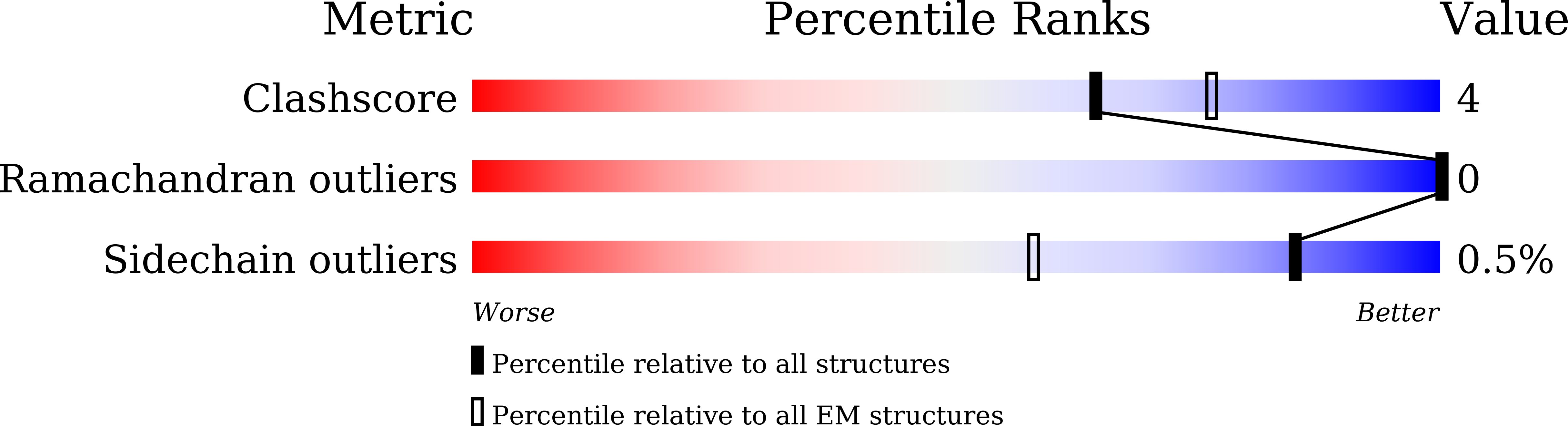 8IO0 validation report