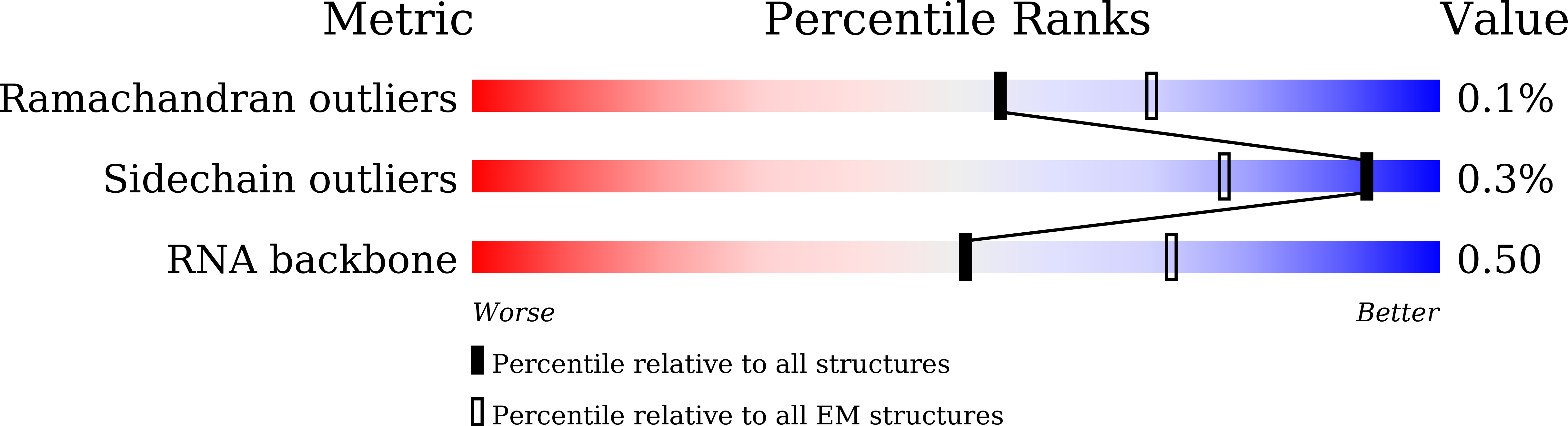 8IP8 validation report