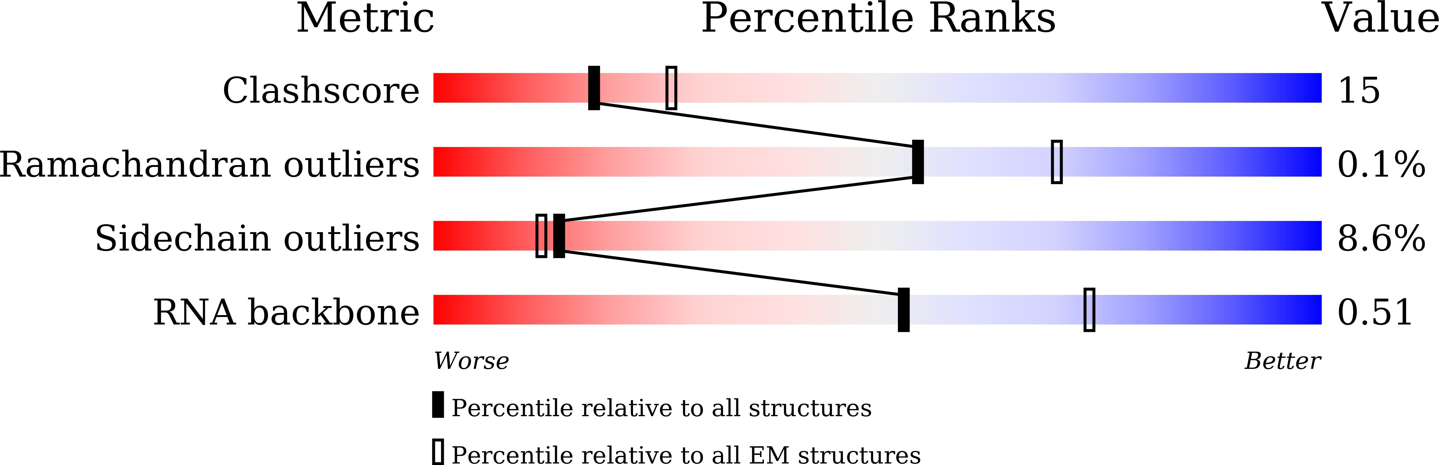 8IP9 validation report