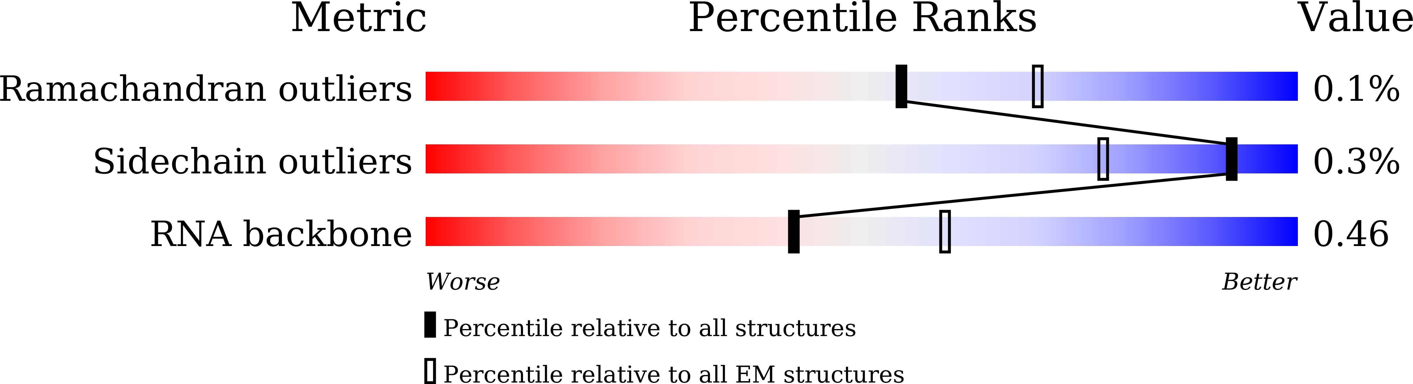 8IPA validation report