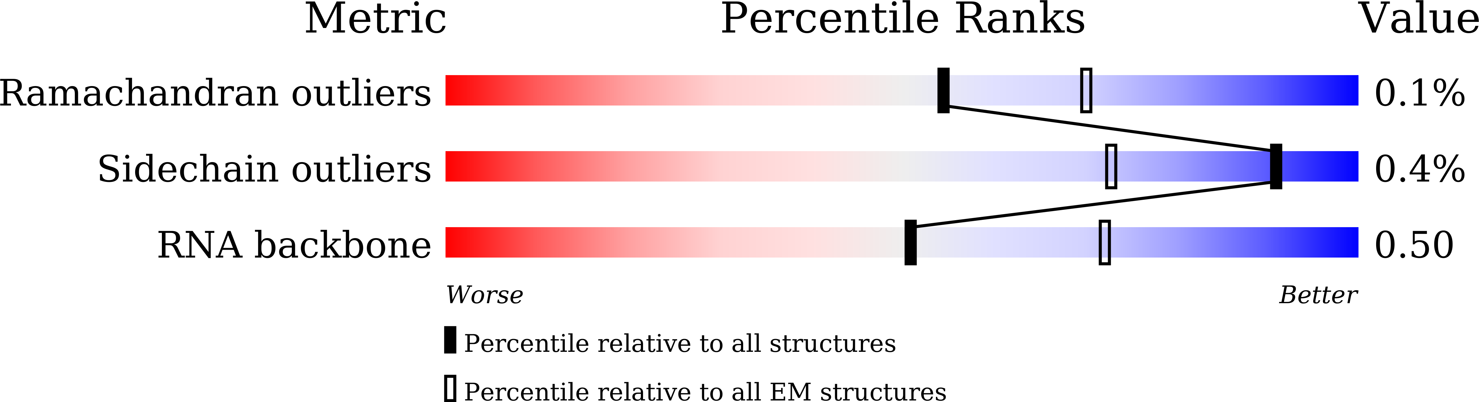 8IPB validation report