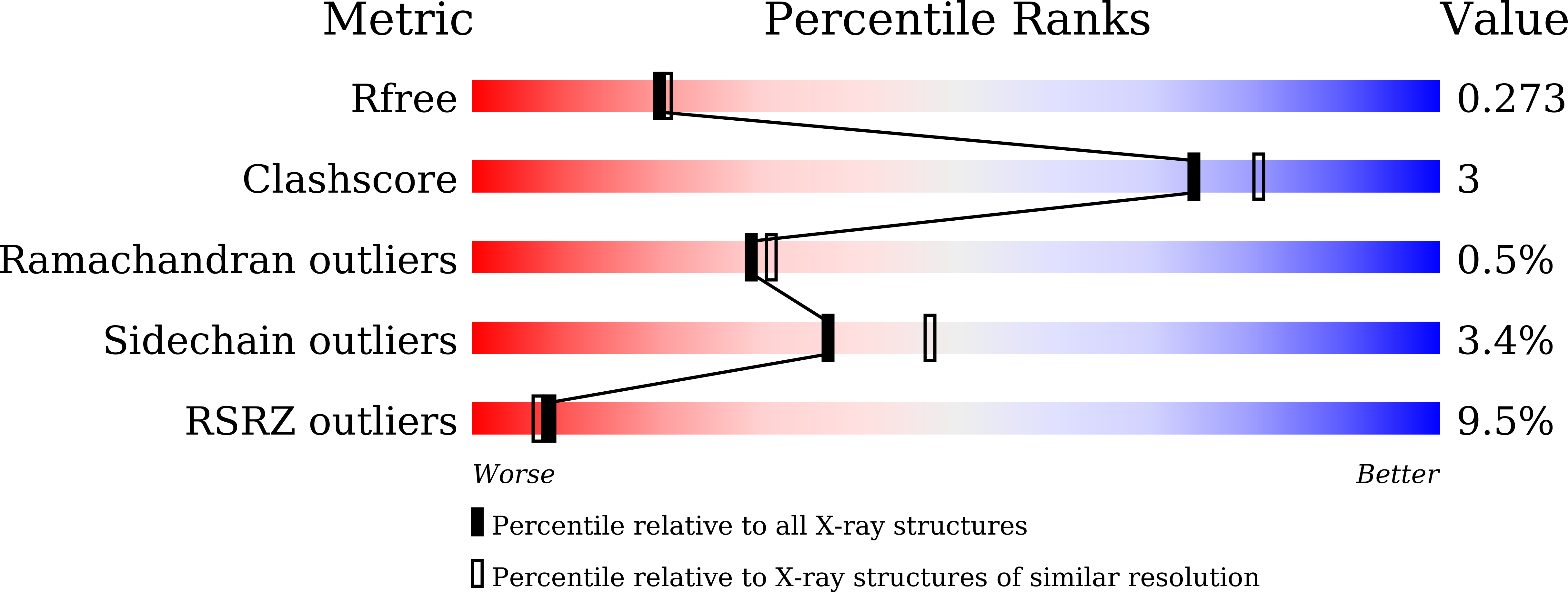 8IPC validation report