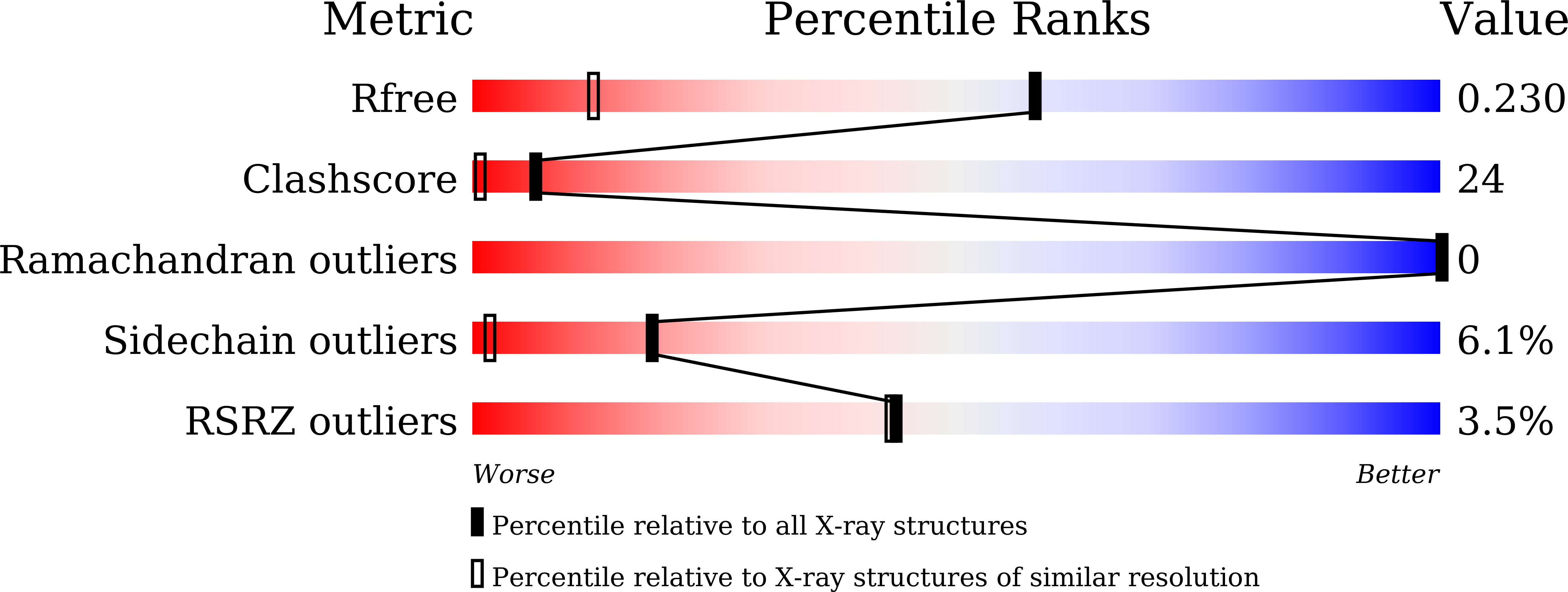 8IPZ validation report