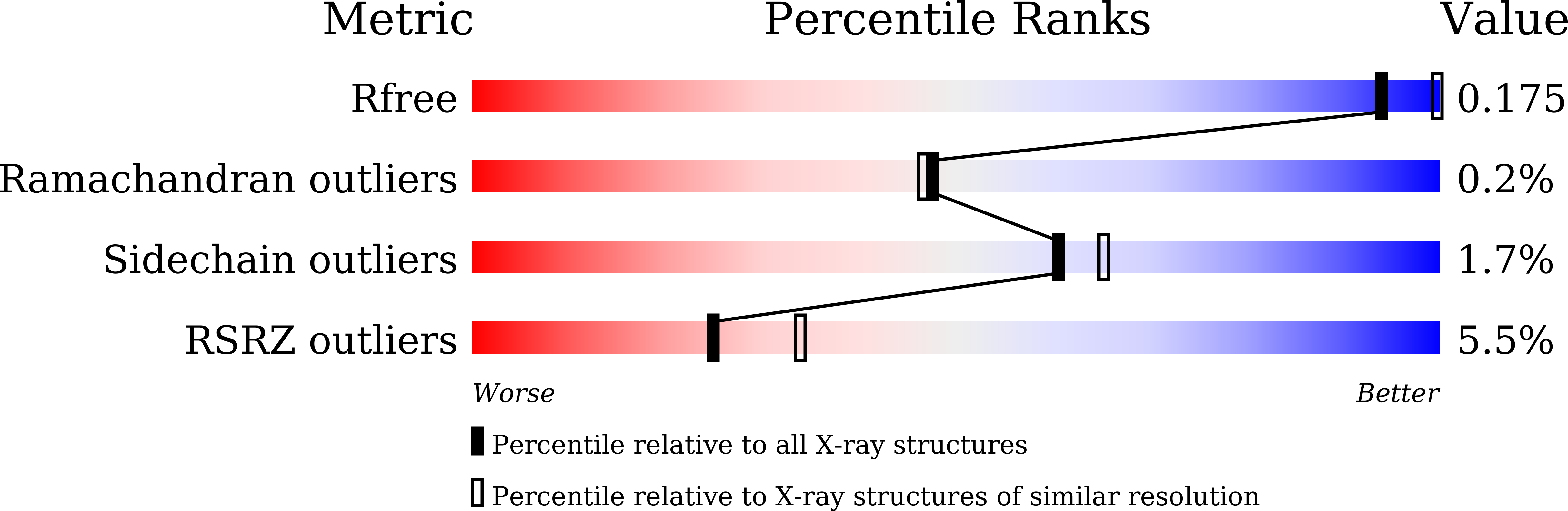 8IR5 validation report