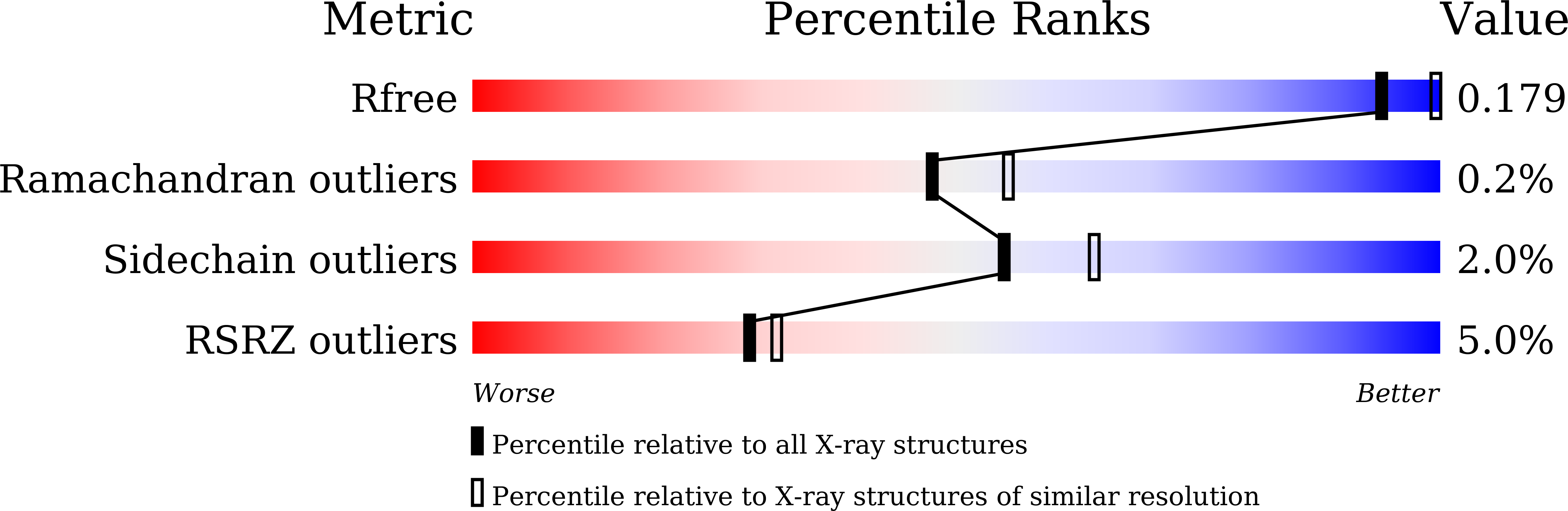 8IRH validation report