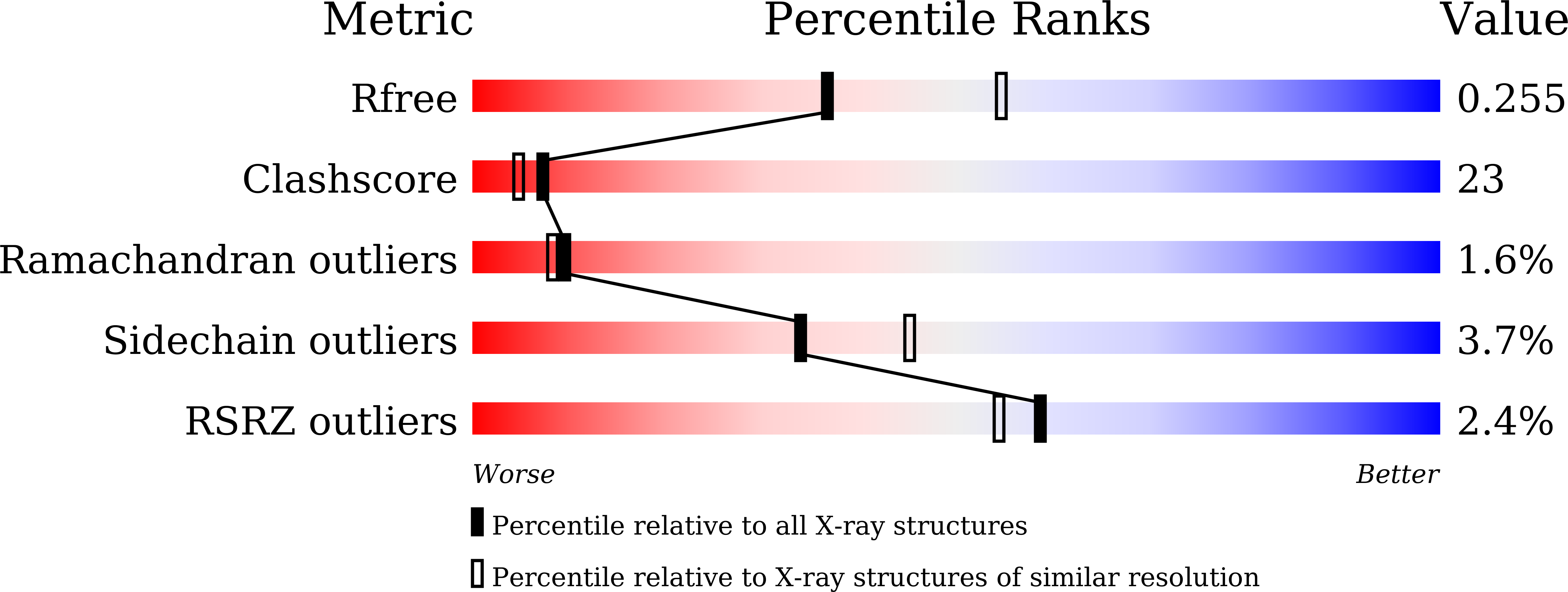 8ITR validation report