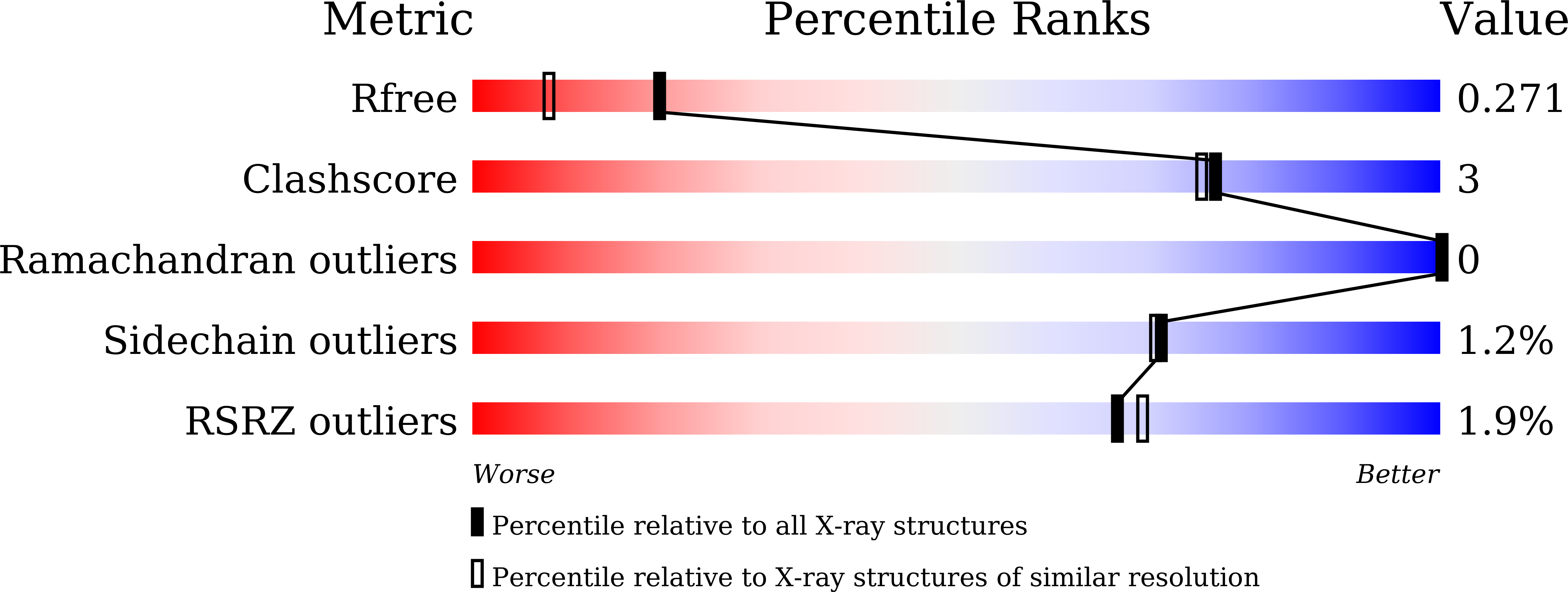 8IVJ validation report