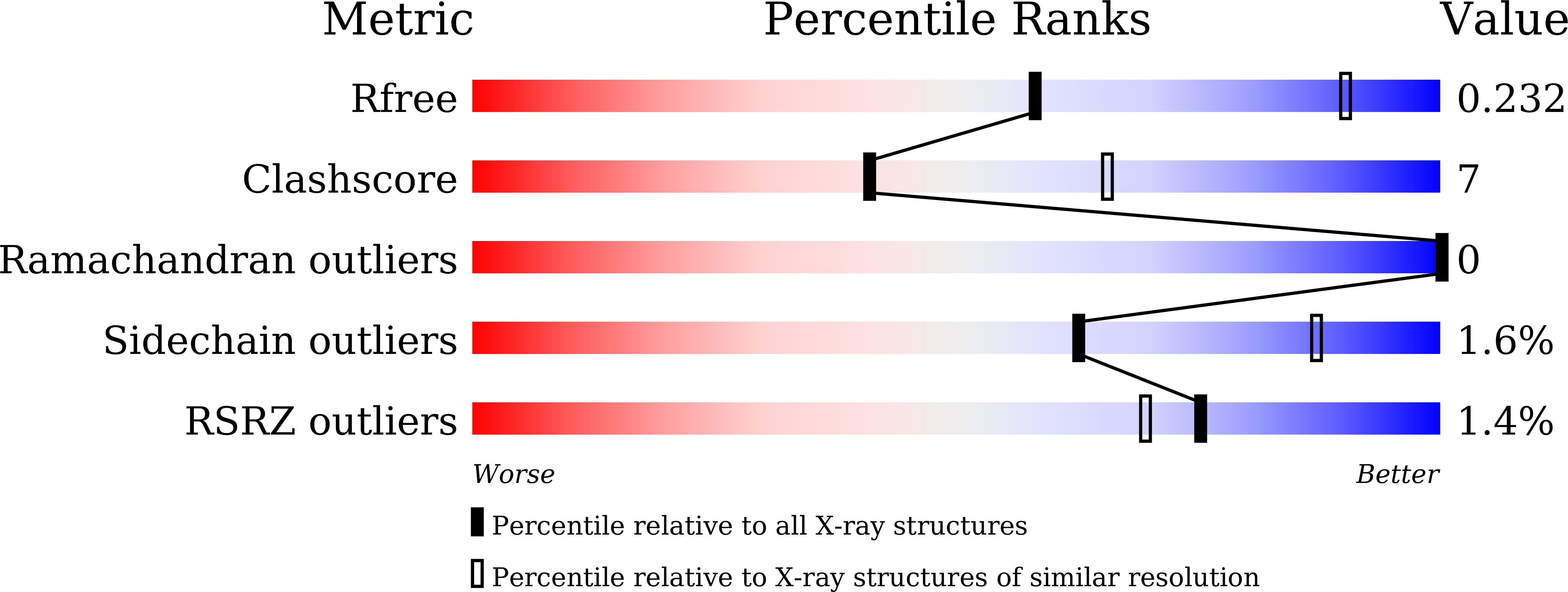 8IWD validation report