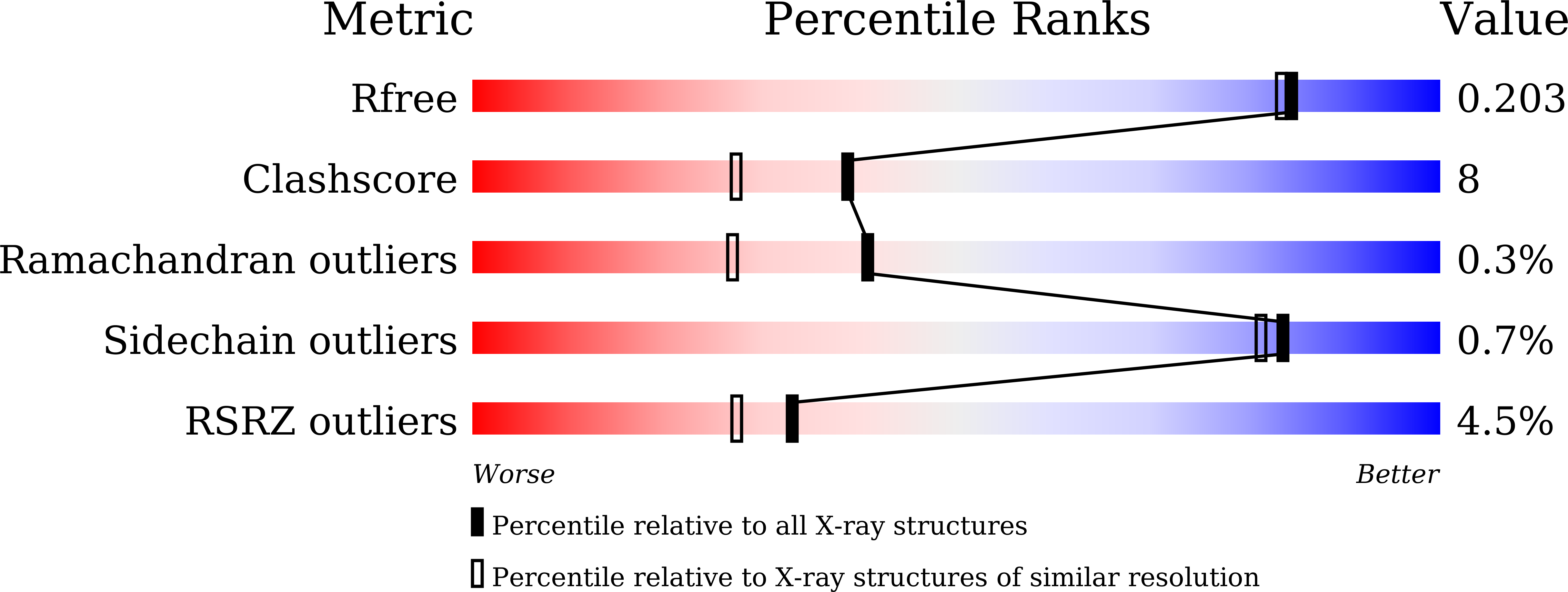 8IXW validation report