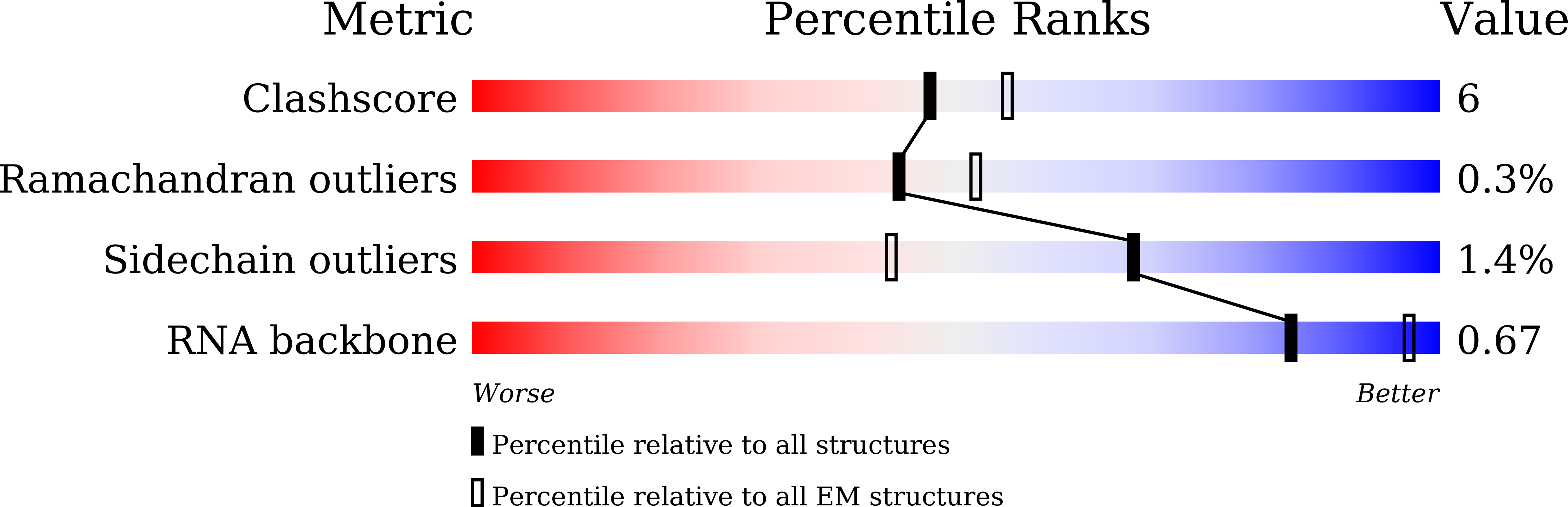 8J1J validation report