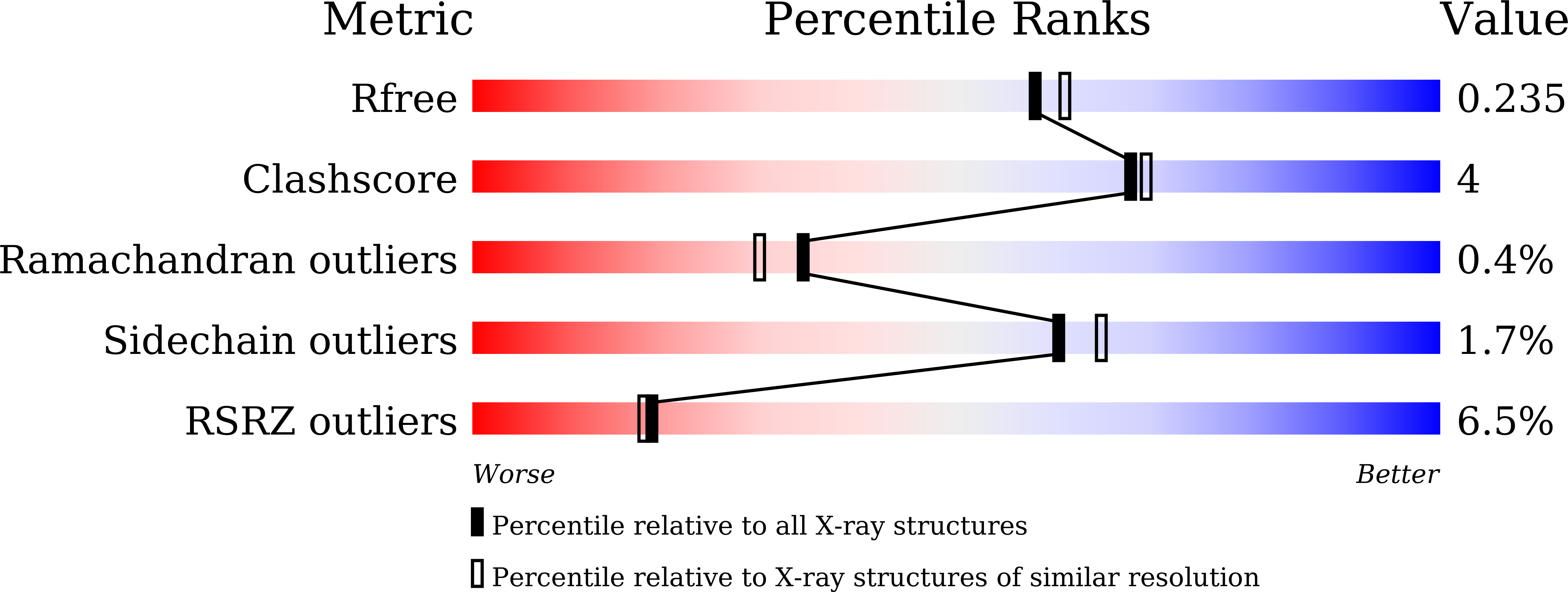 8J2V validation report