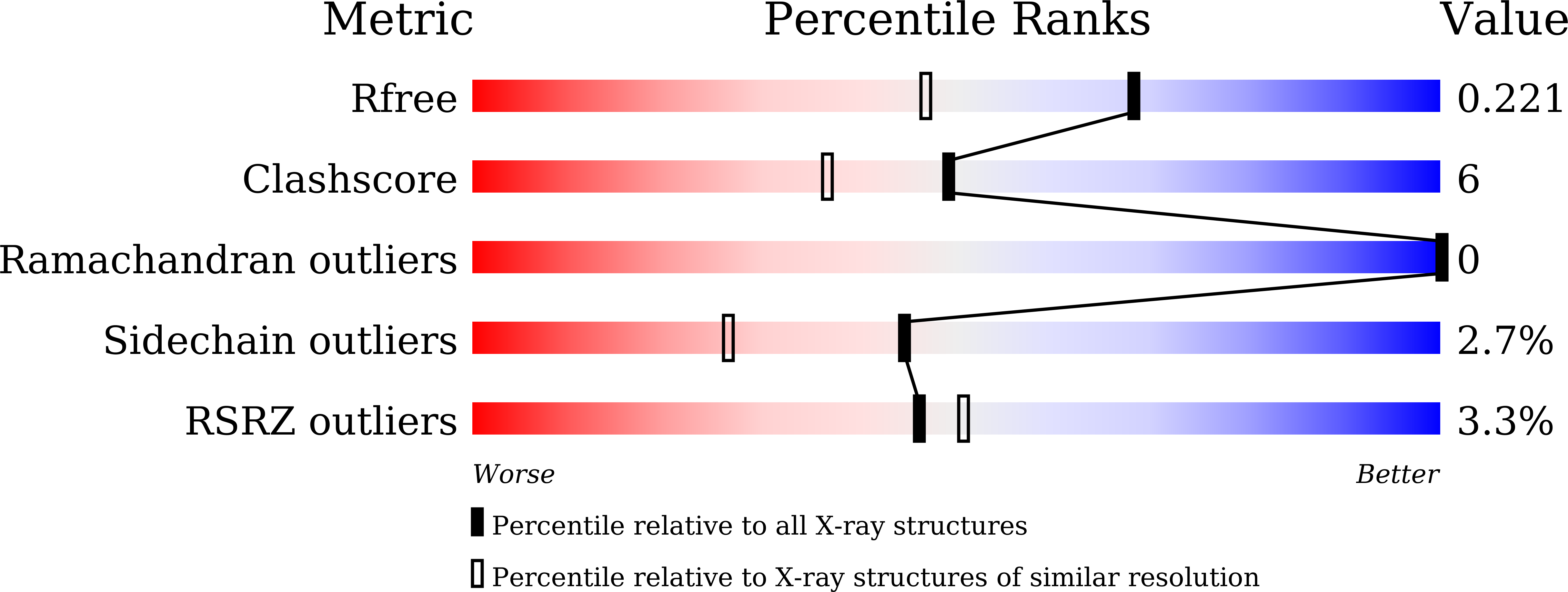 8J2W validation report