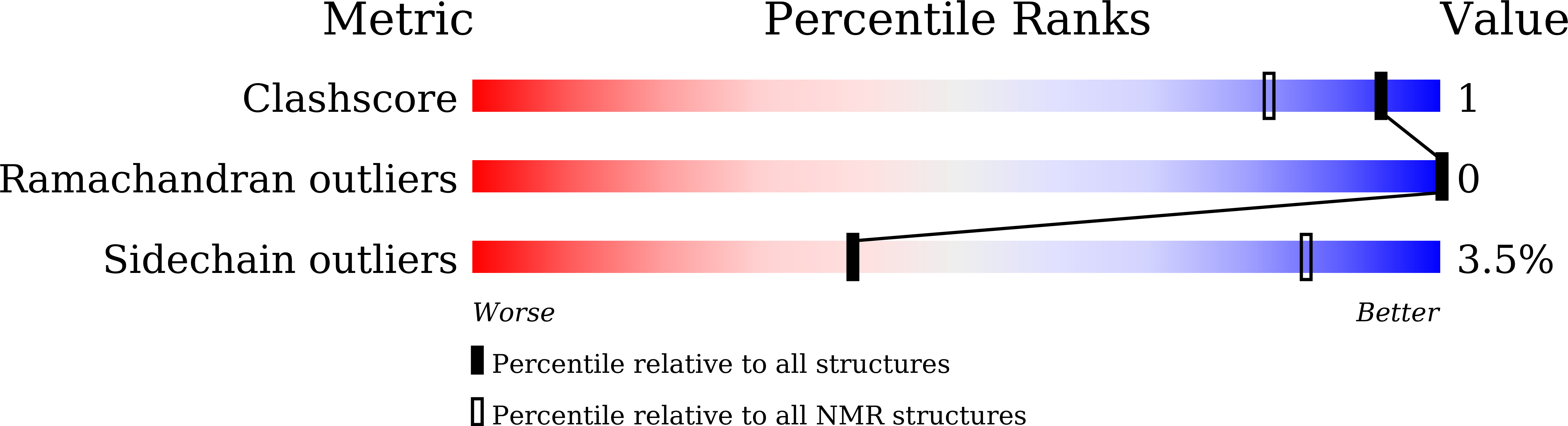 8J3V validation report