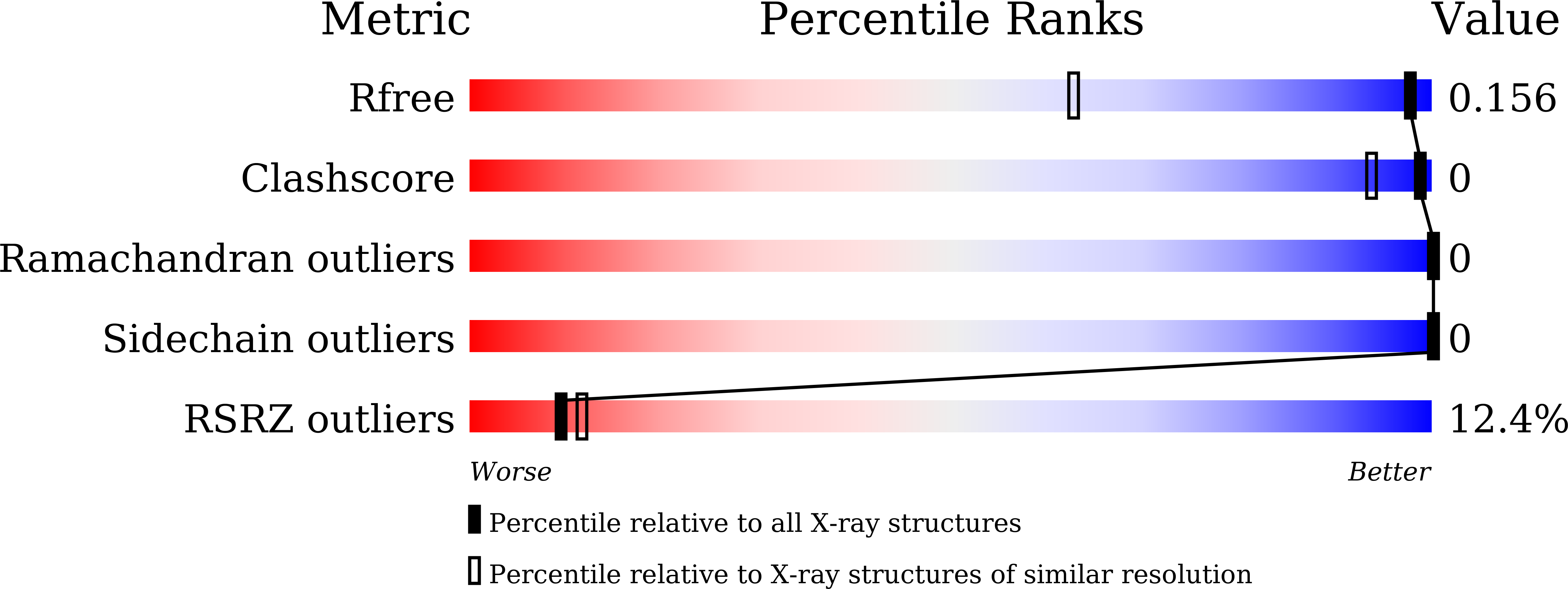 8J4V validation report