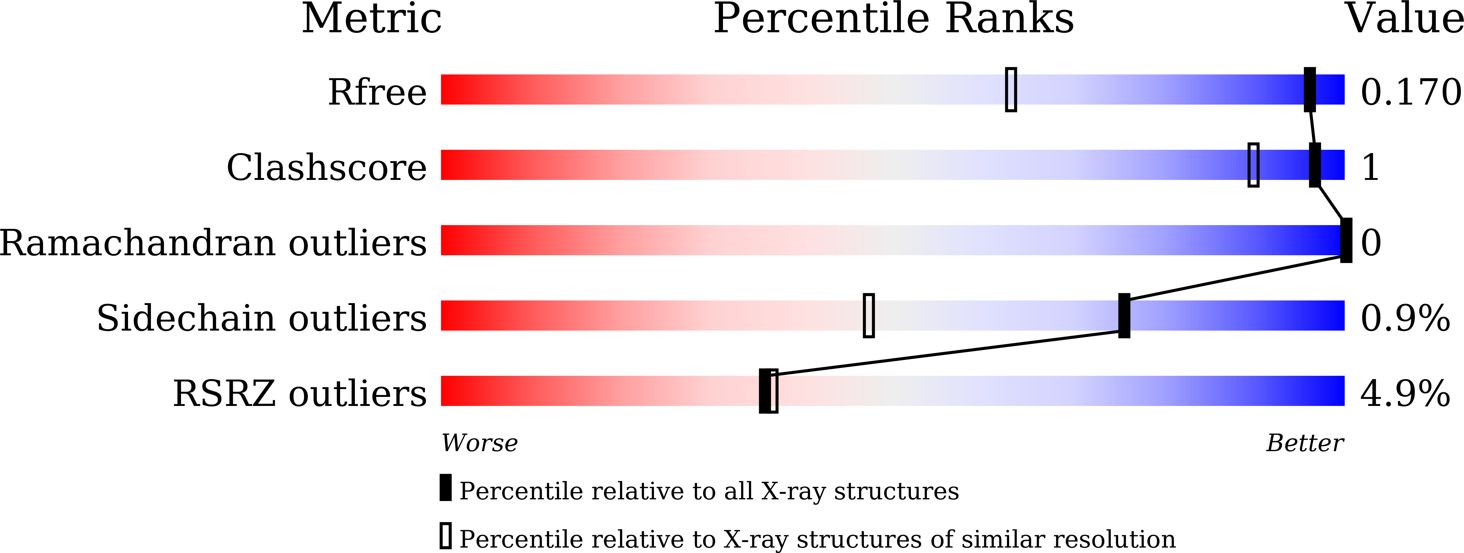 8J4W validation report