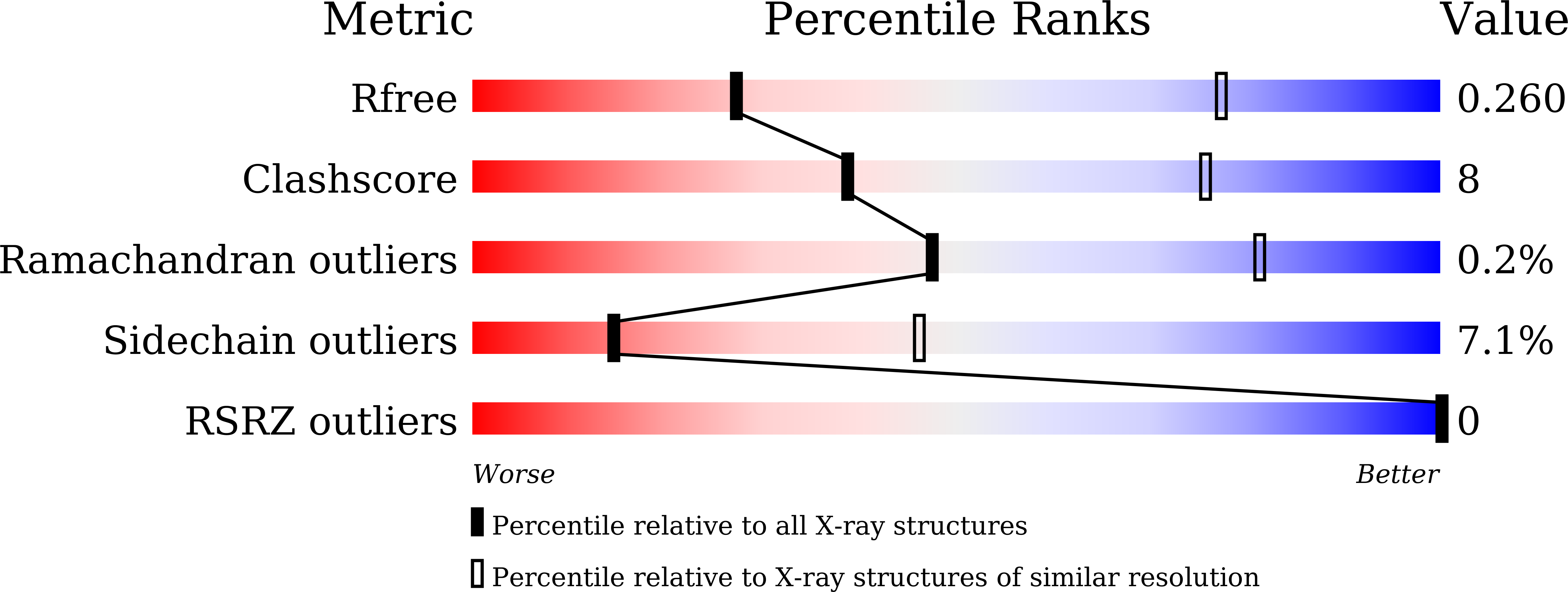8J56 validation report