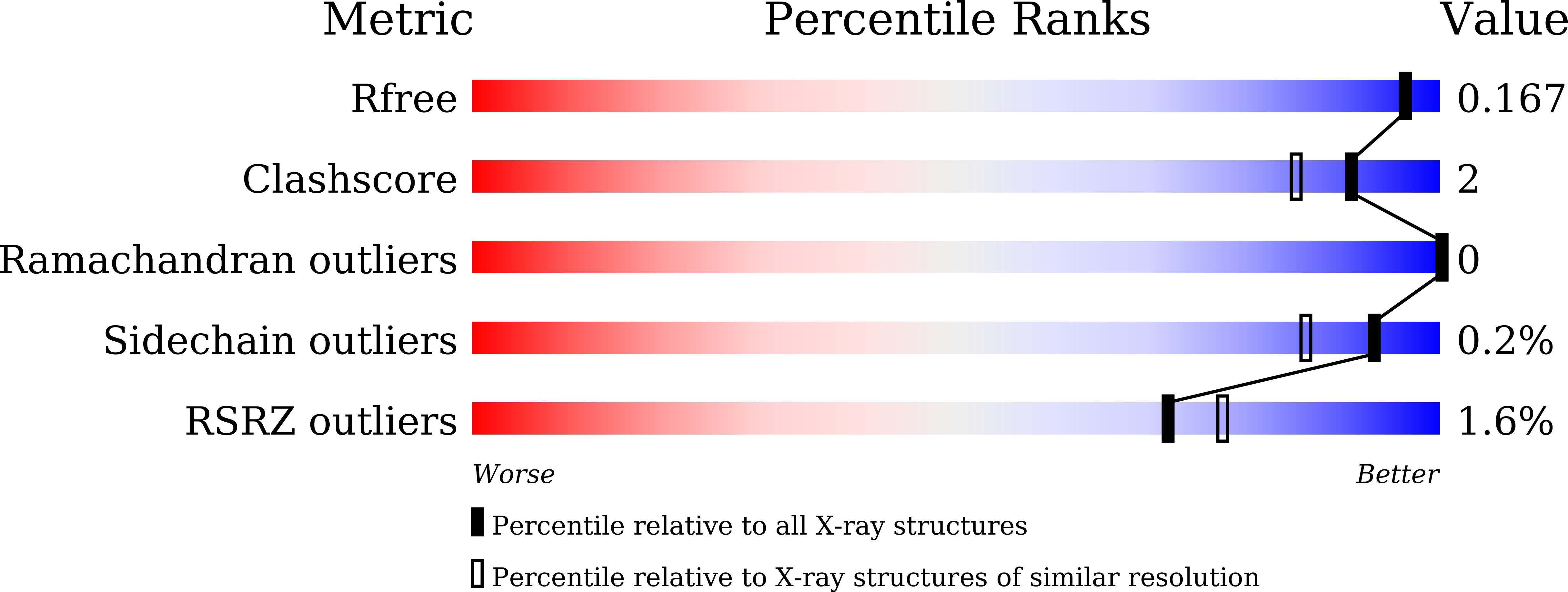 8J59 validation report