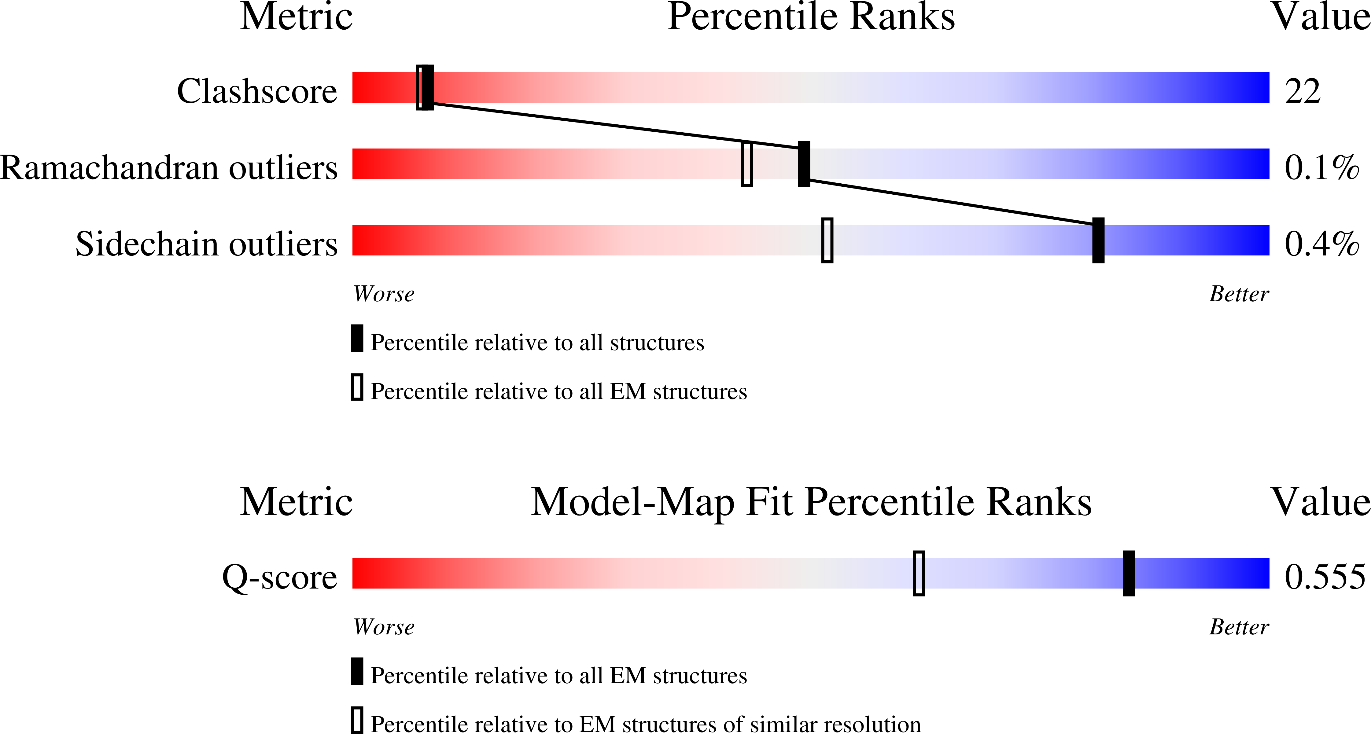 8J7F validation report missing