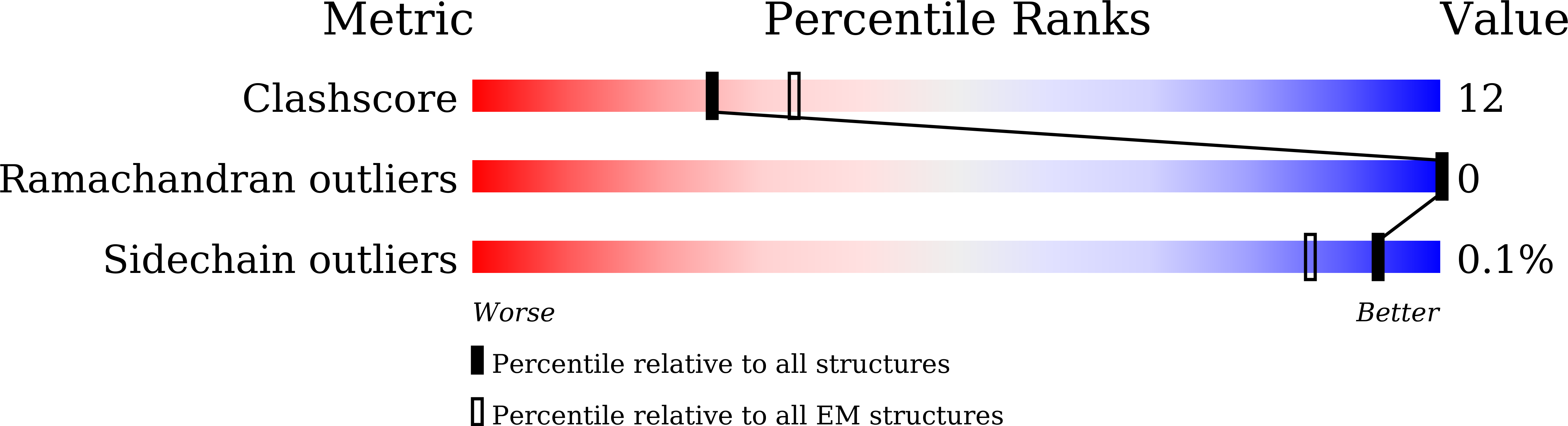8J86 validation report