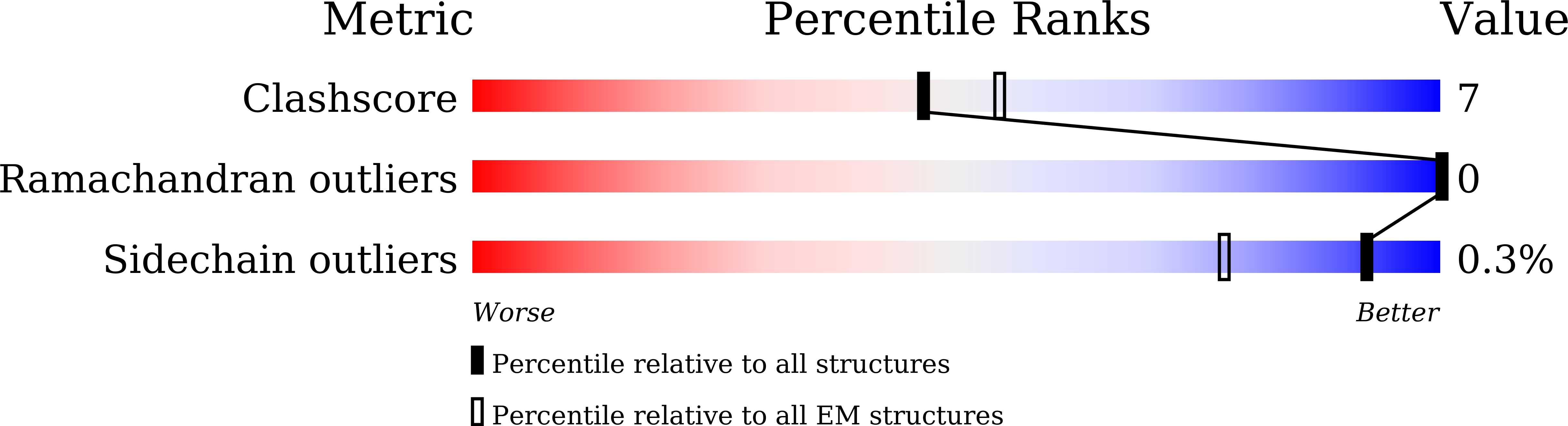 8J8F validation report