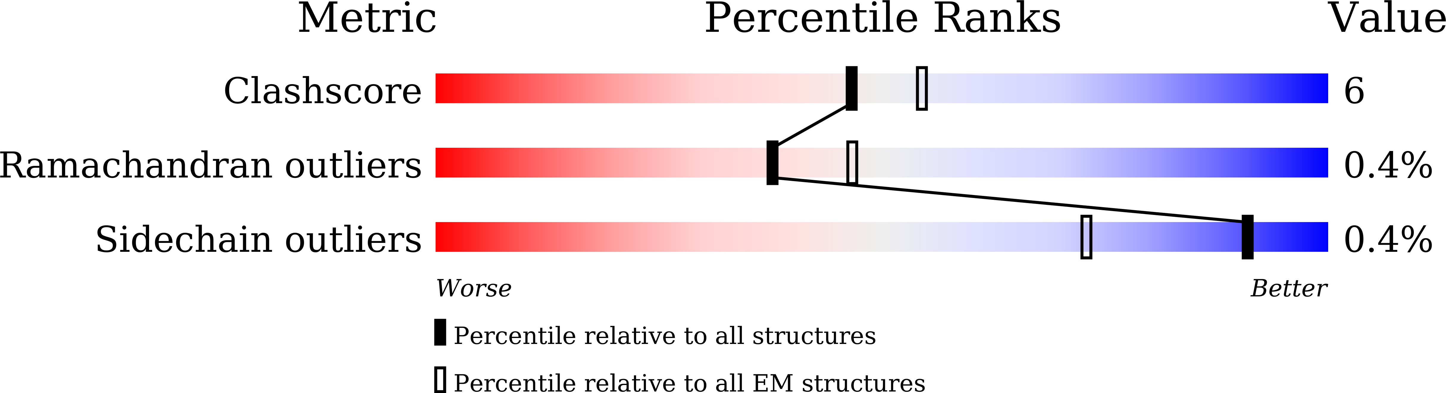 8J8G validation report