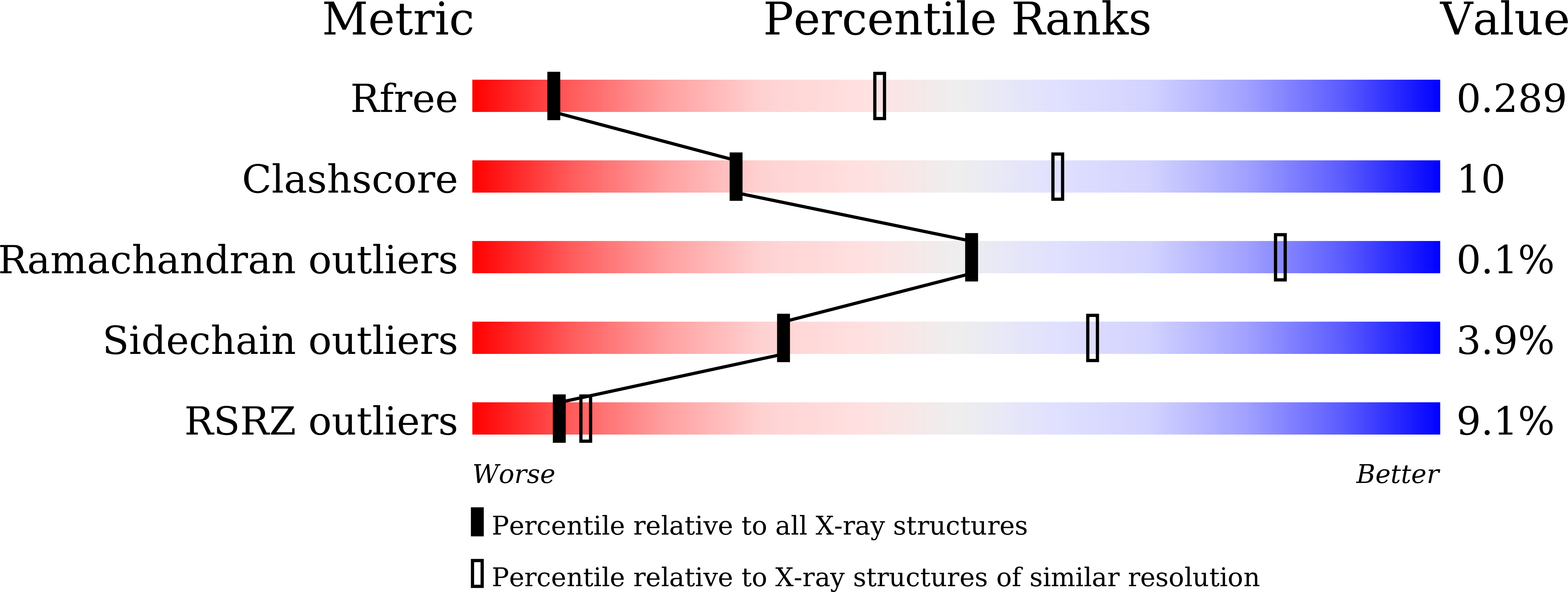 8J9B validation report
