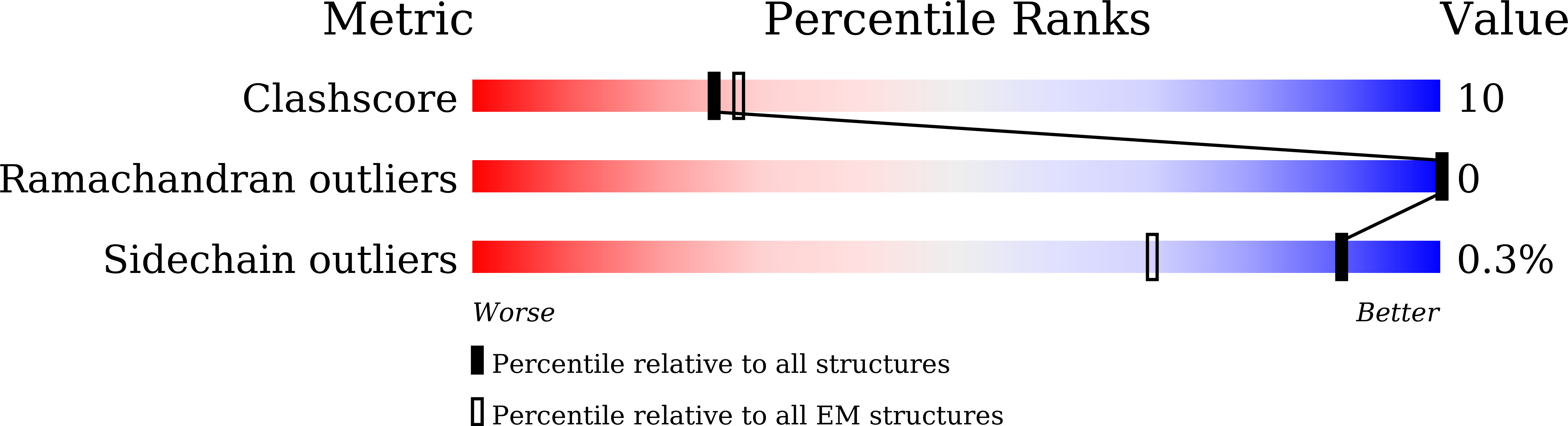 8J9X validation report
