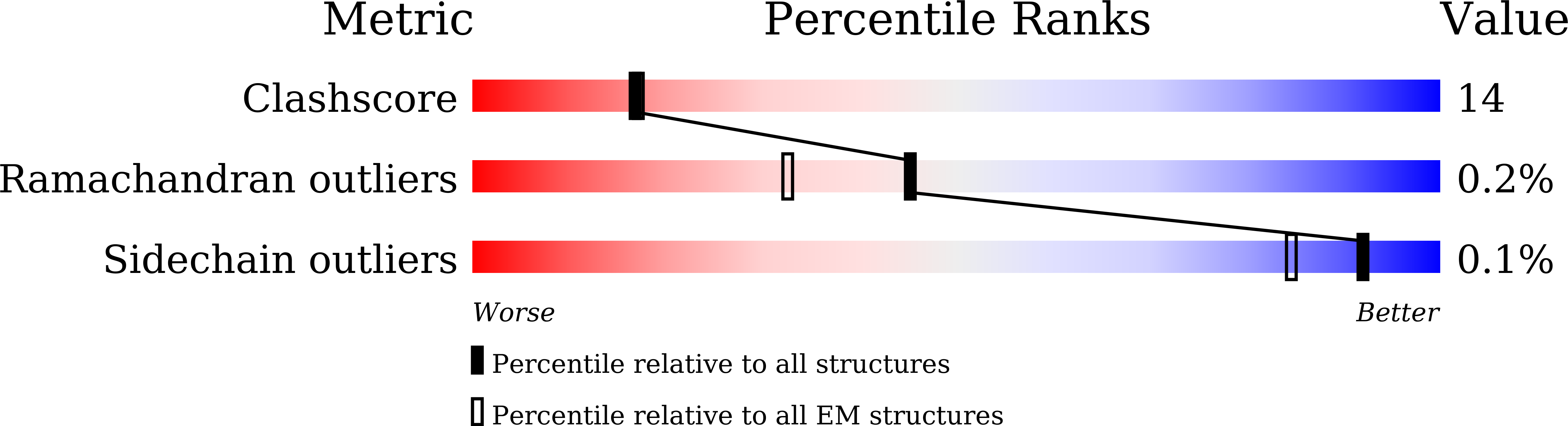 8JB0 validation report