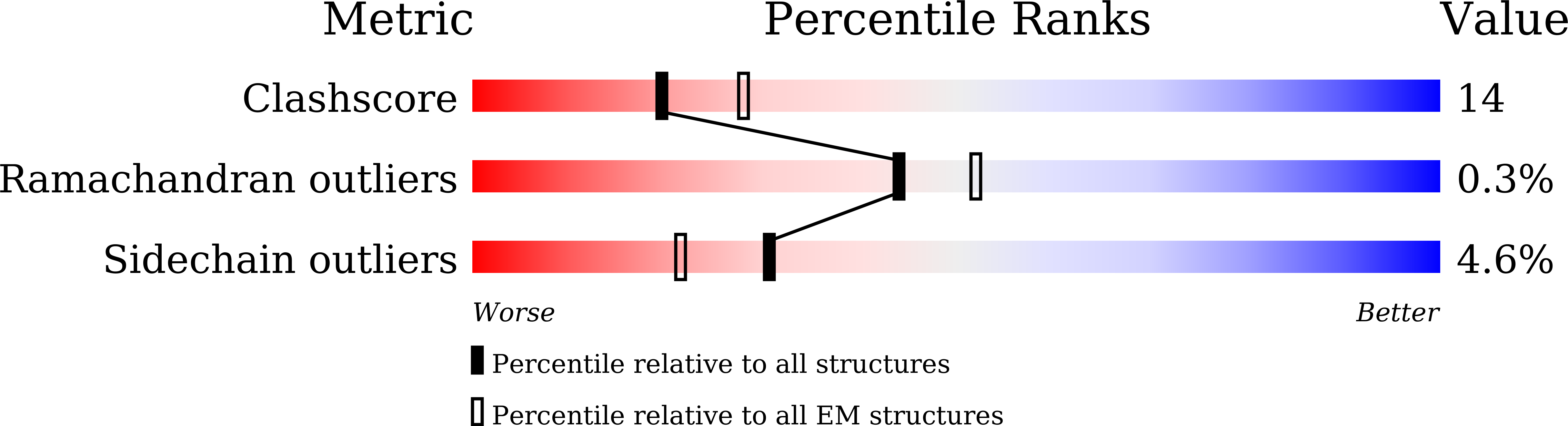 8JB5 validation report