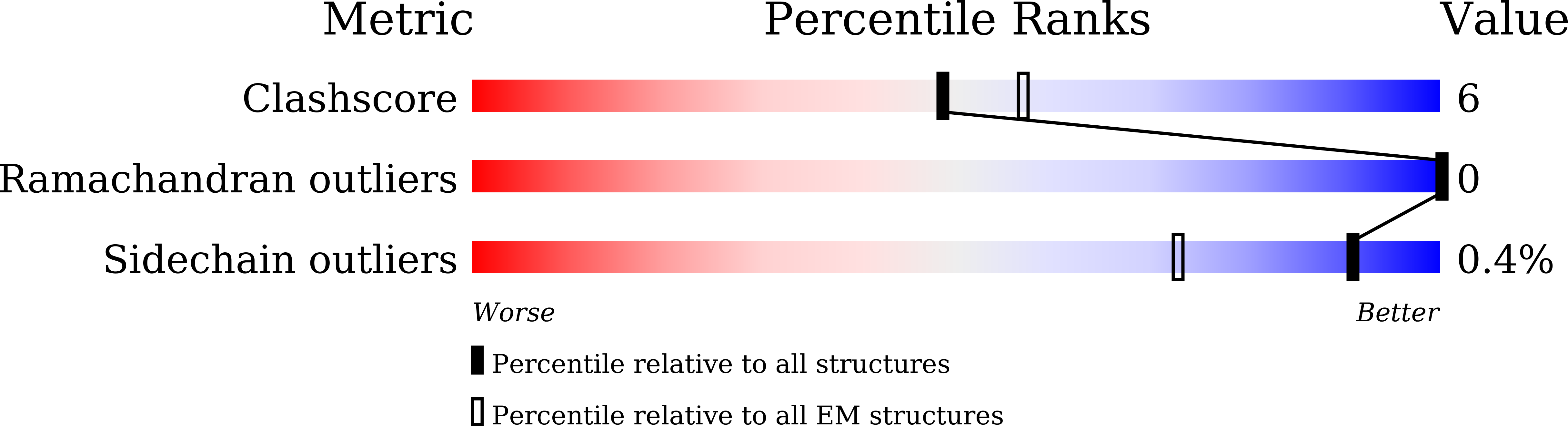 8JD3 validation report