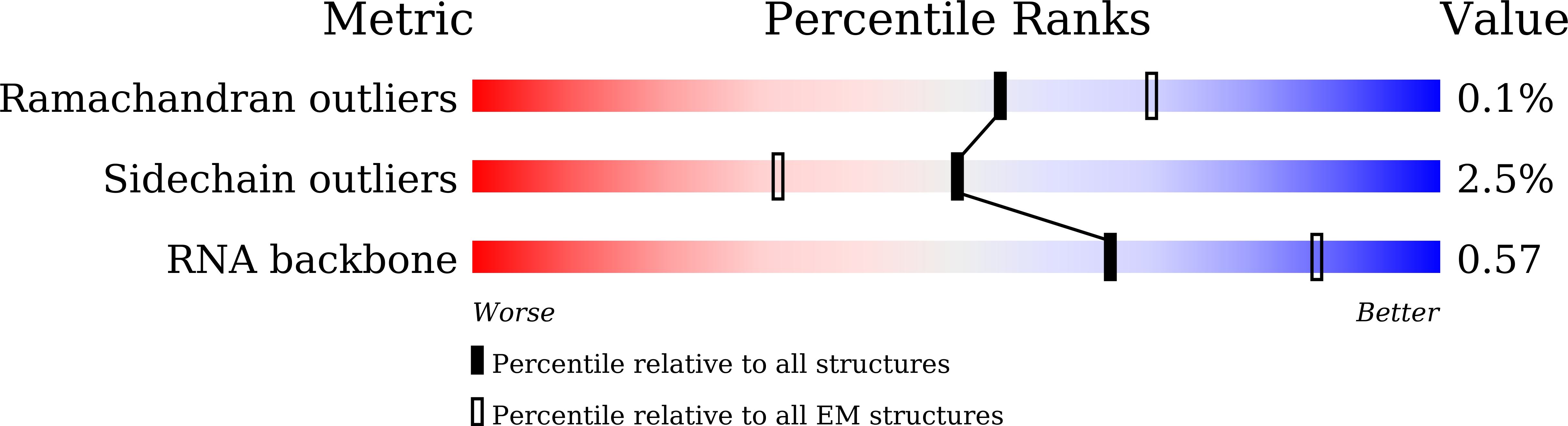 8JDJ validation report