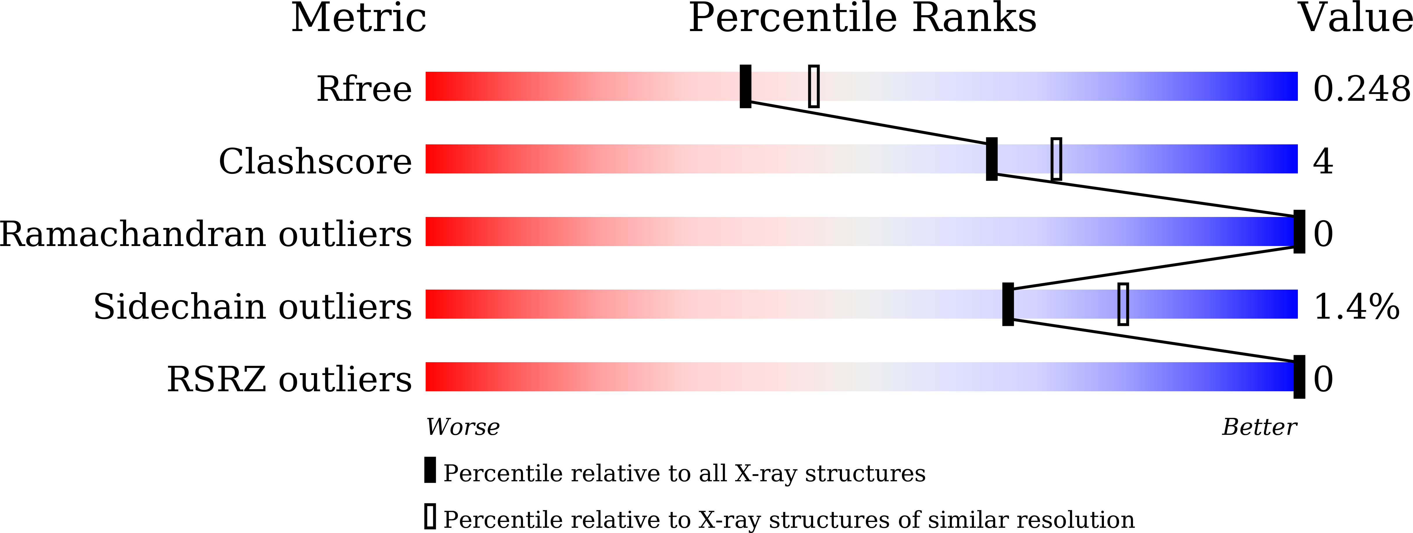 8JE4 validation report