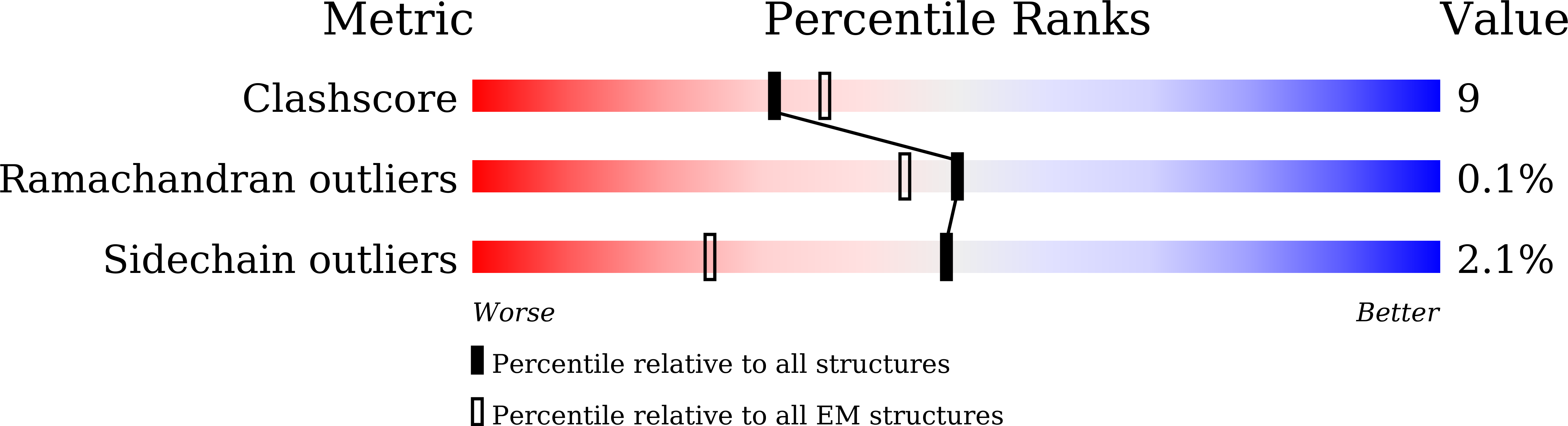 8JEM validation report