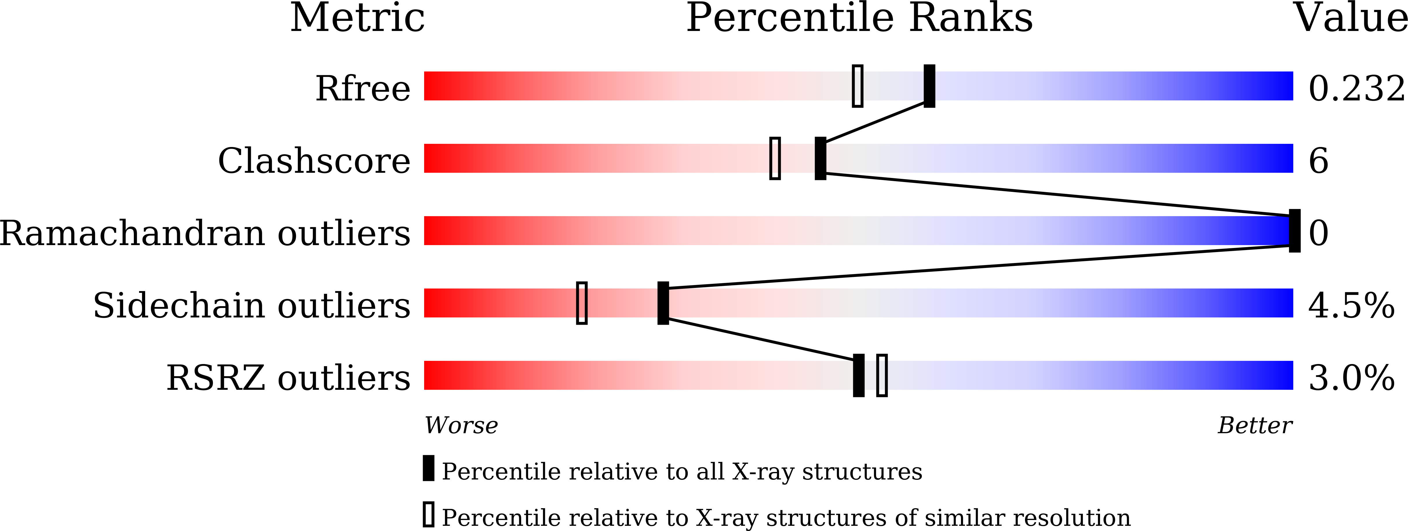 8JI6 validation report
