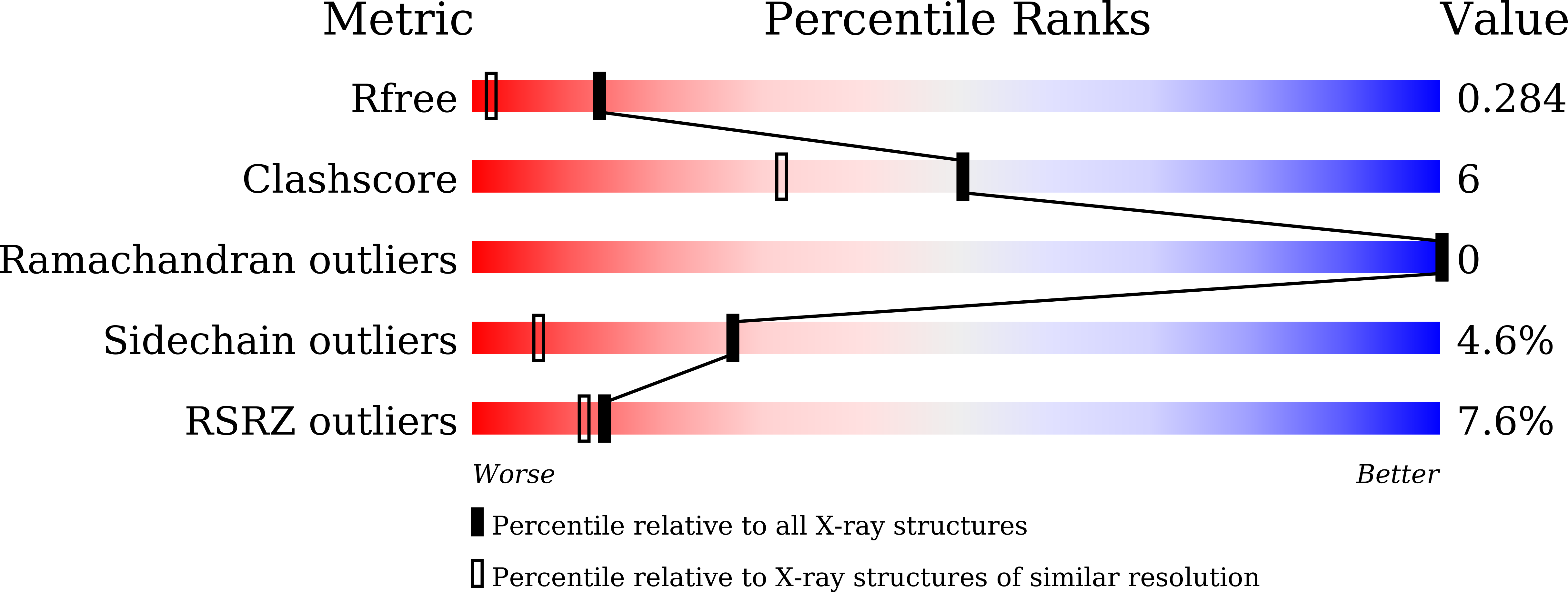 8JI7 validation report