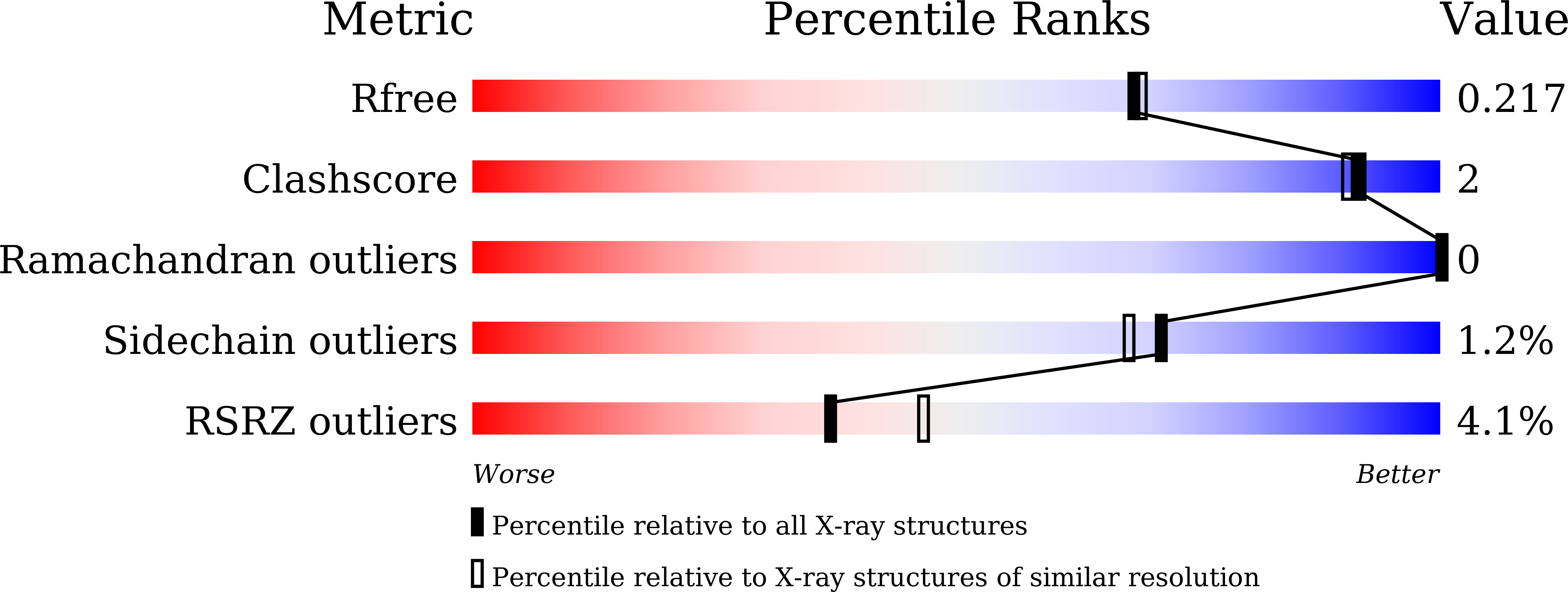 8JK8 validation report