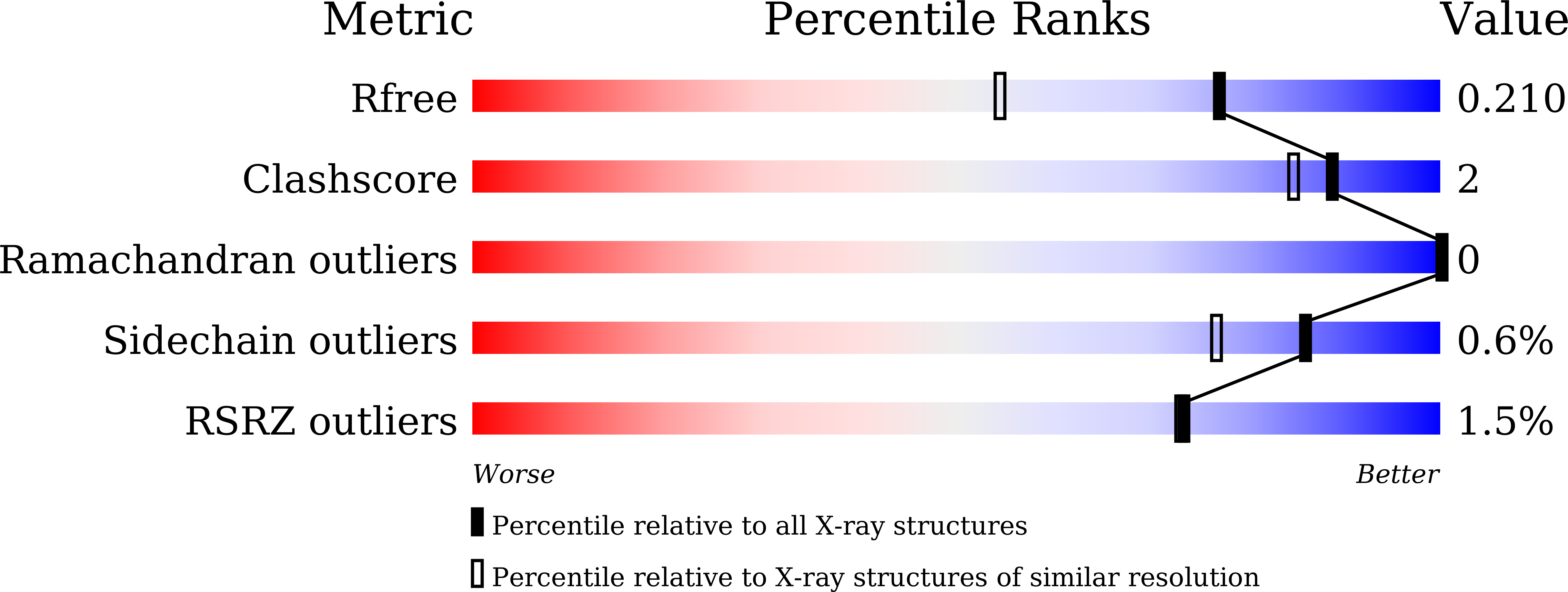 8JK9 validation report