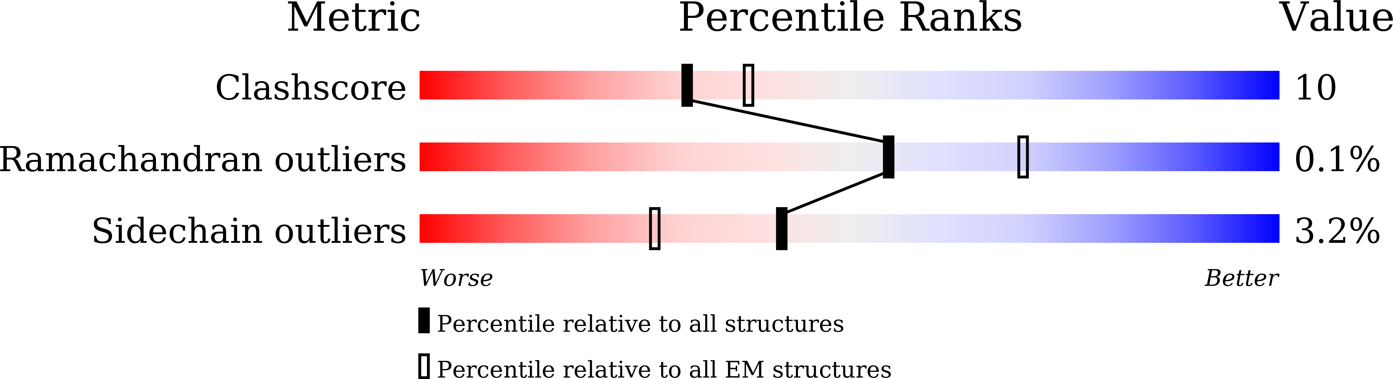8JKZ validation report
