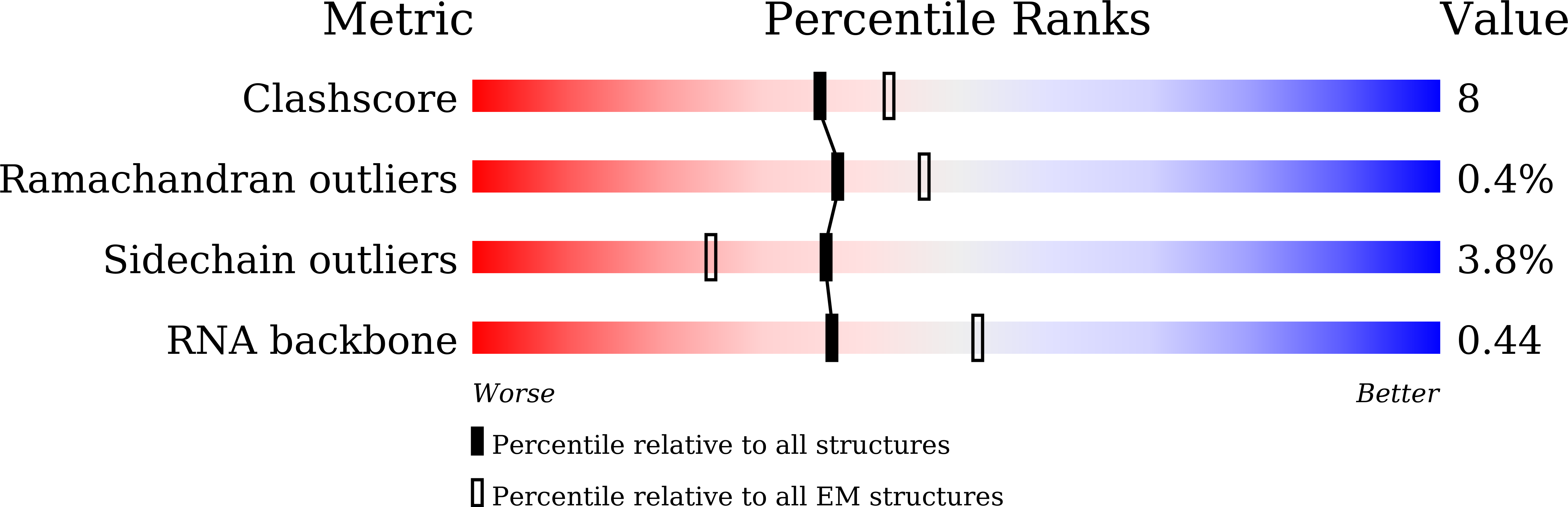8JL0 validation report