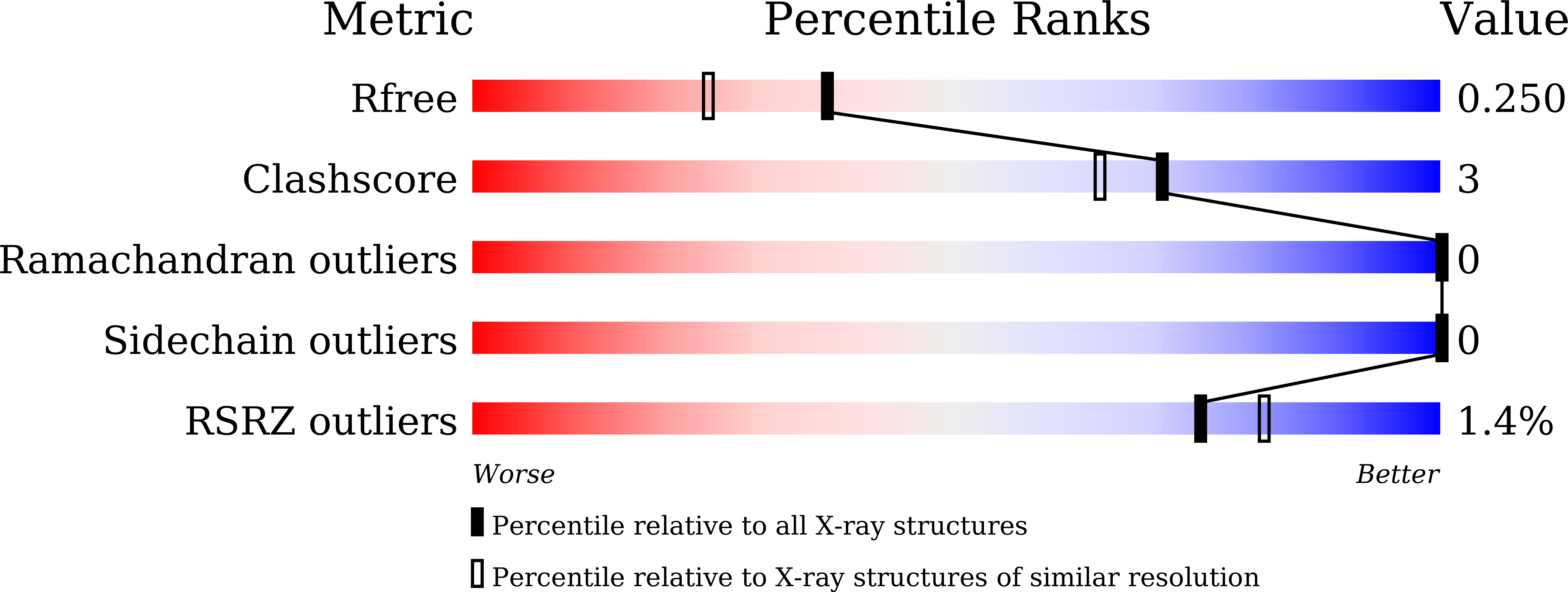 8JMO validation report