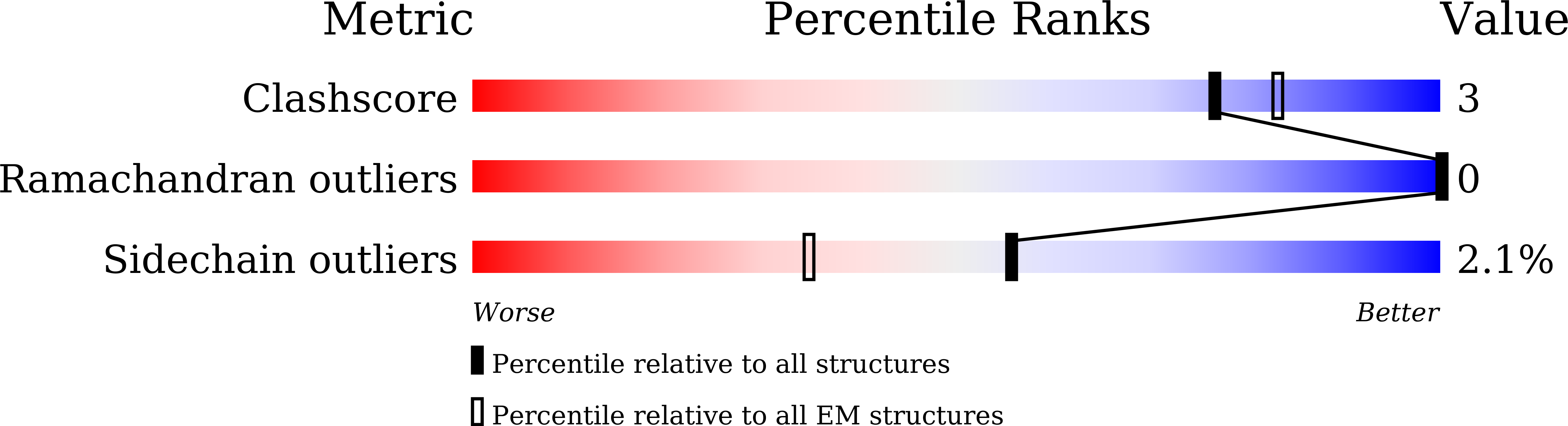 8JPN validation report