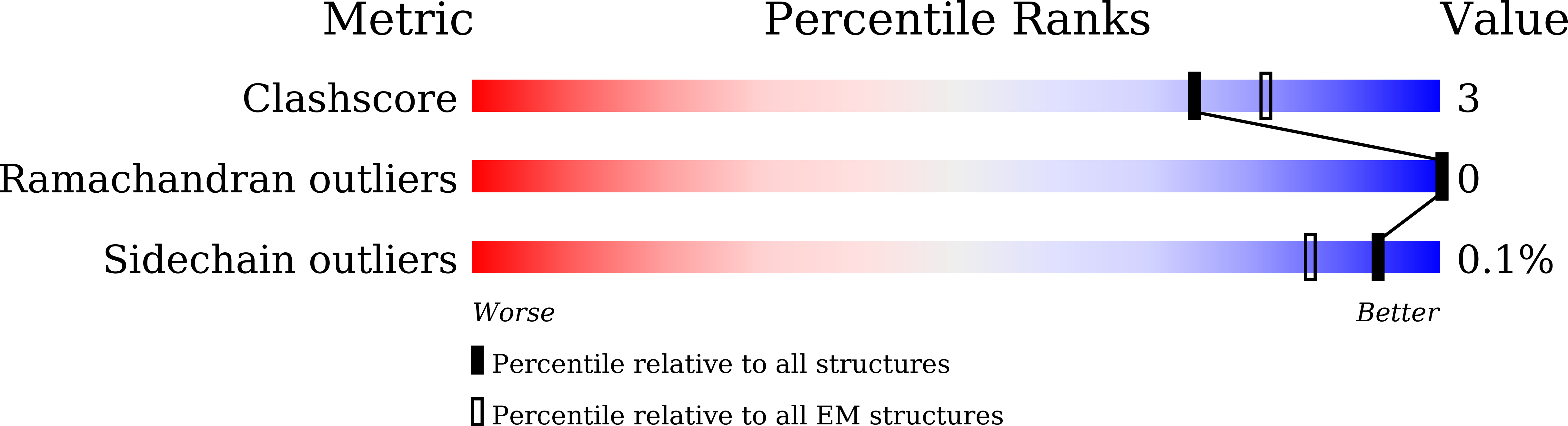 8JQ9 validation report
