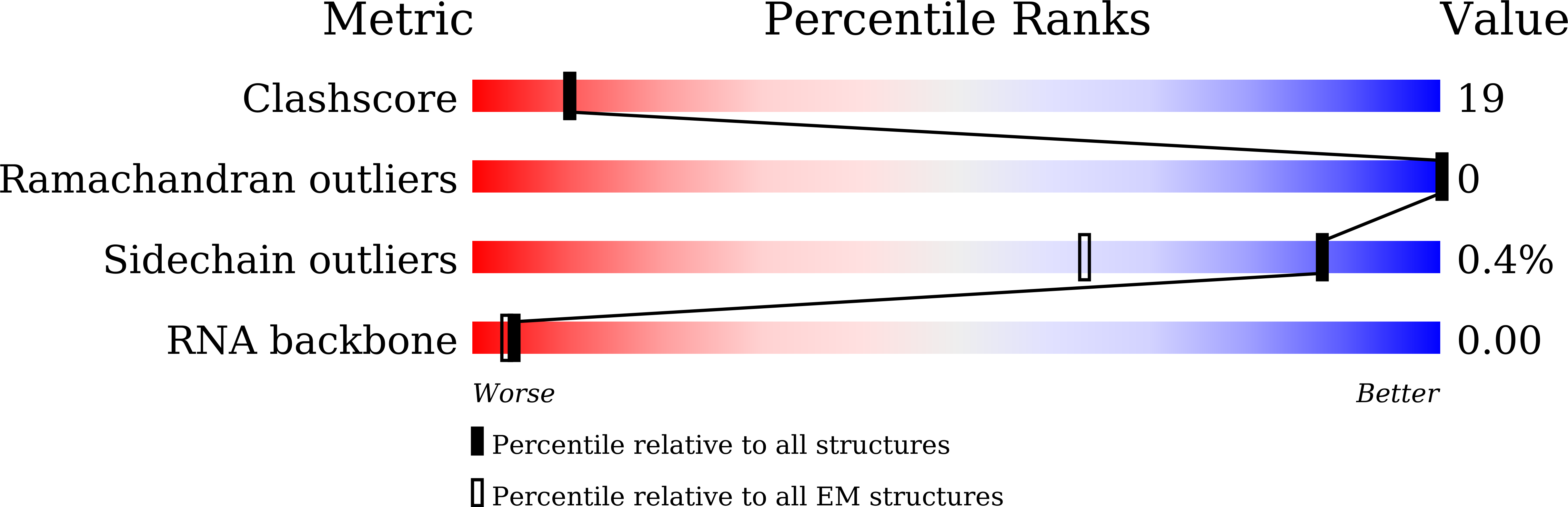 8JR8 validation report