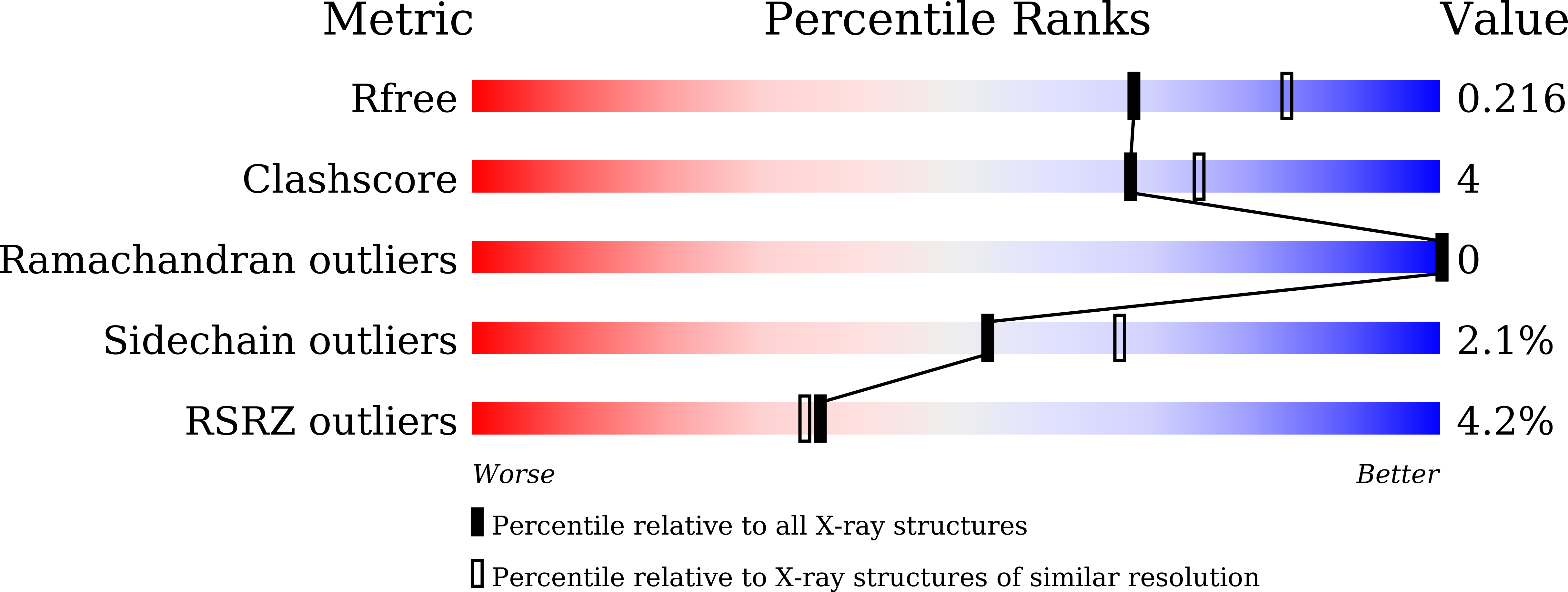 8JSF validation report