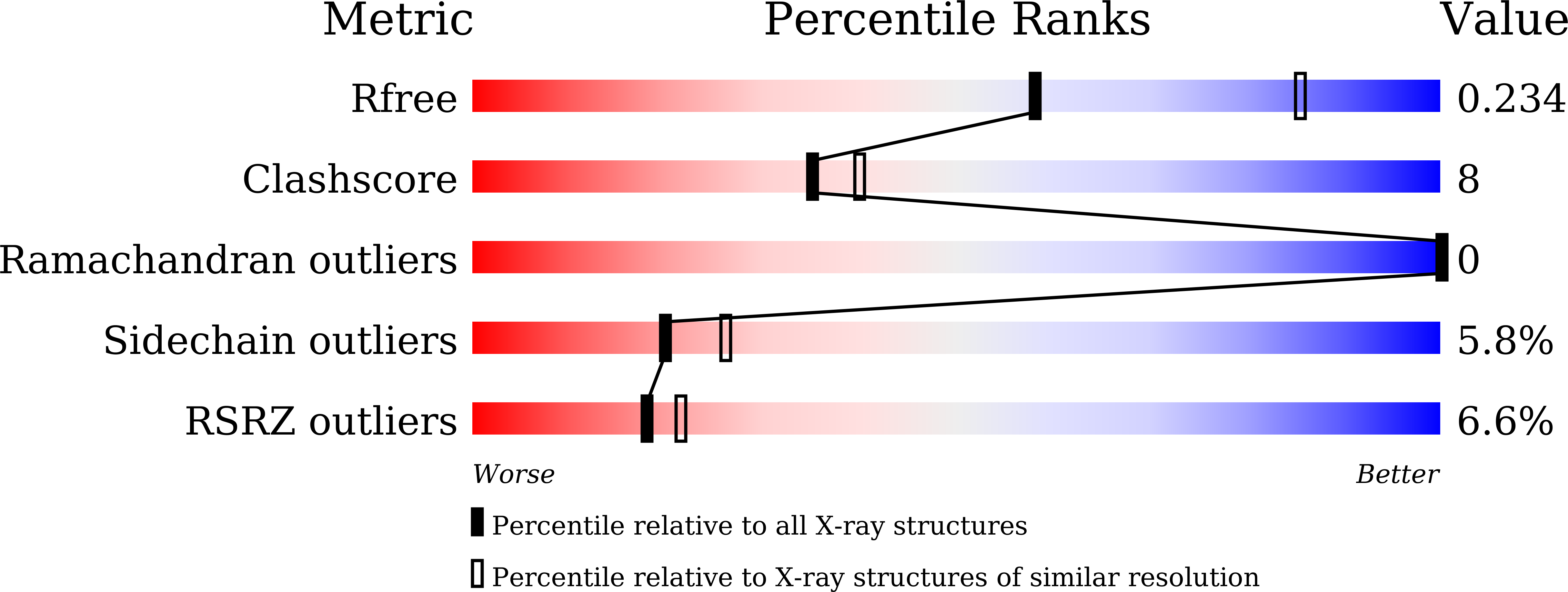 8JSV validation report