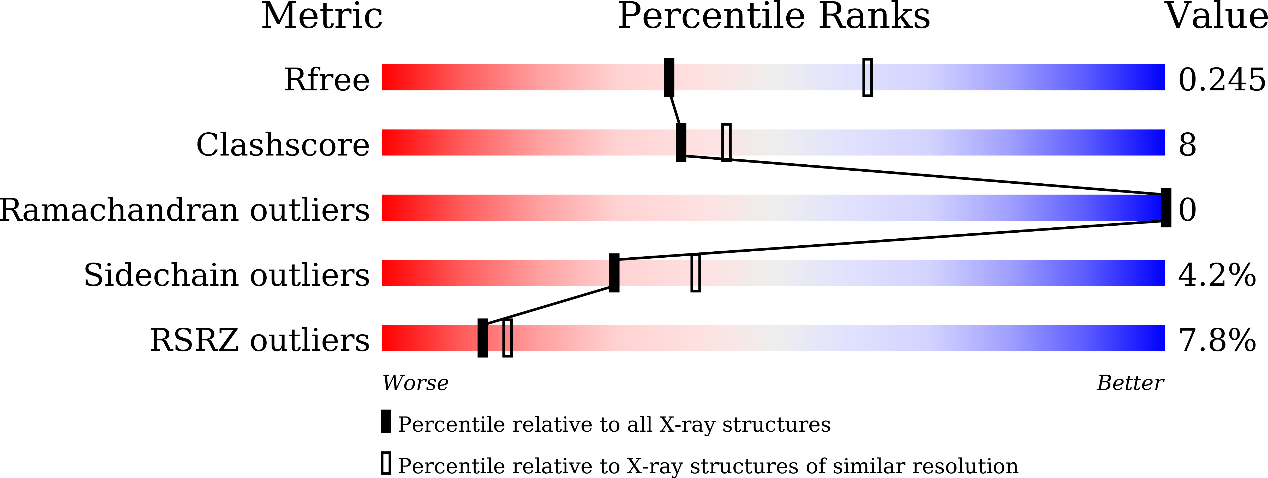 8JSY validation report