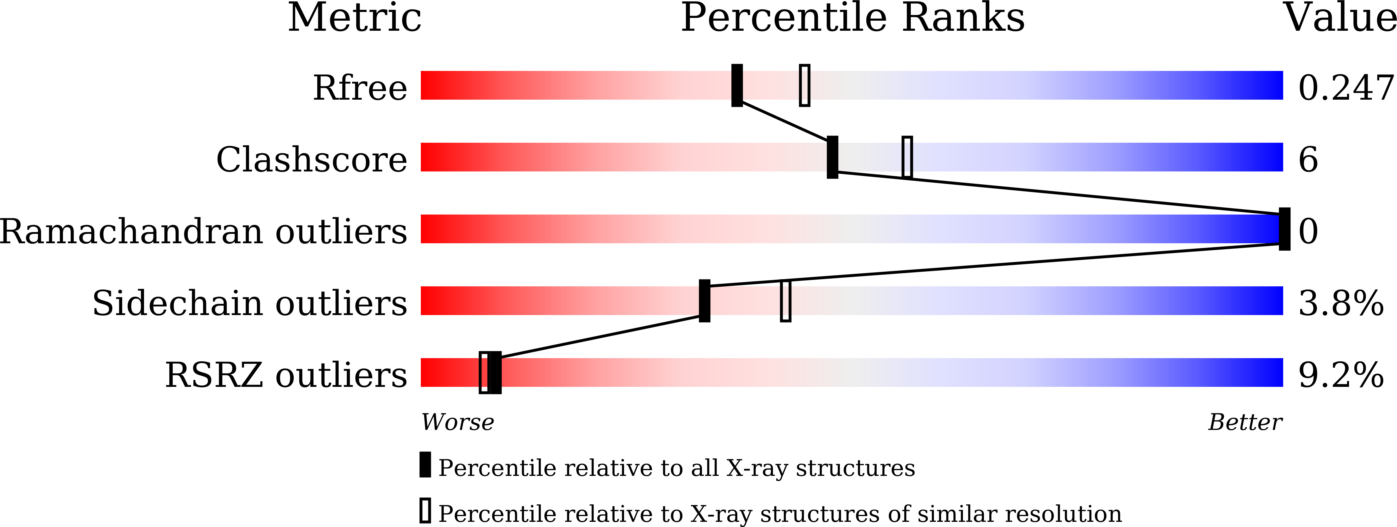 8JT0 validation report