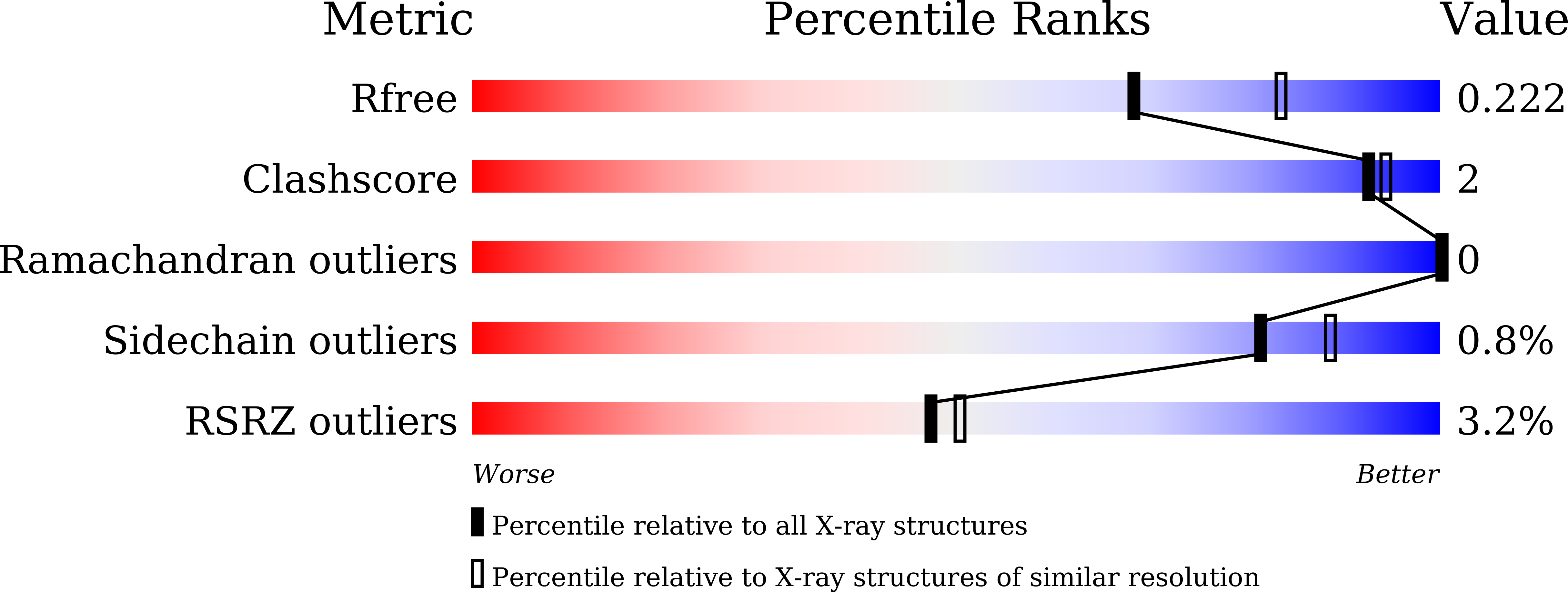 8JTO validation report