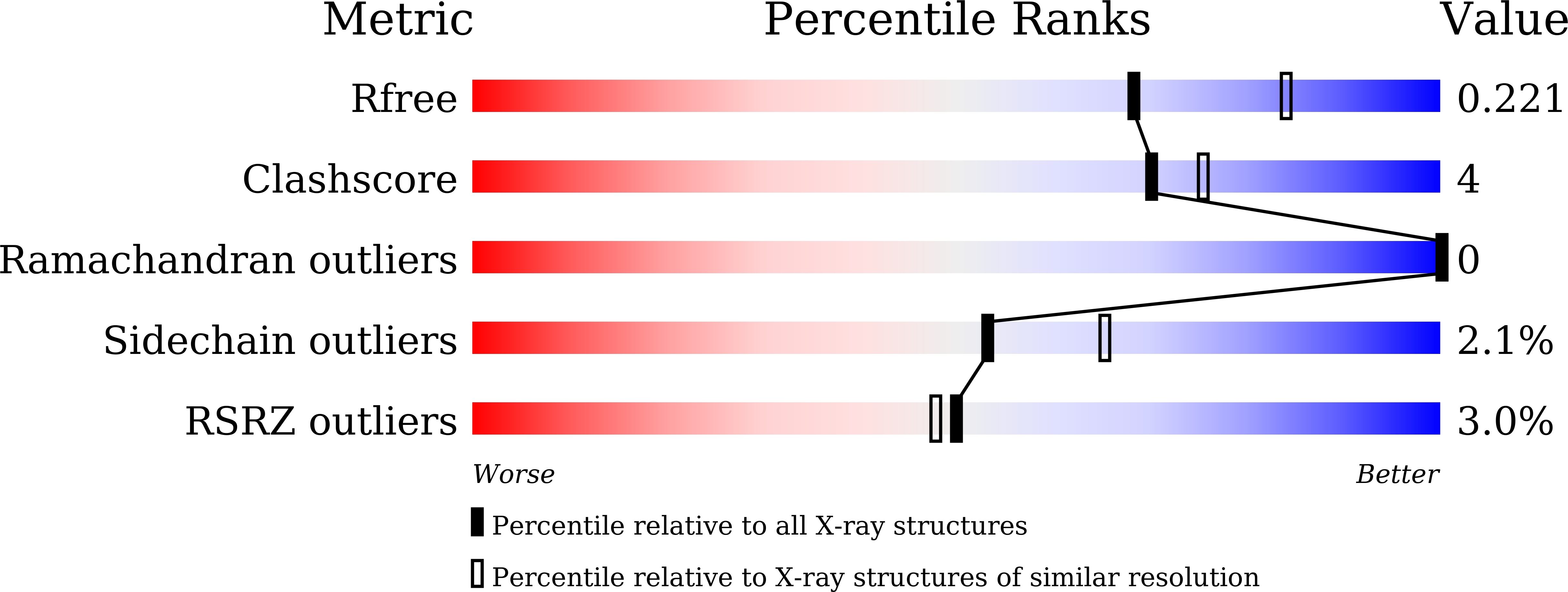 8JUQ validation report