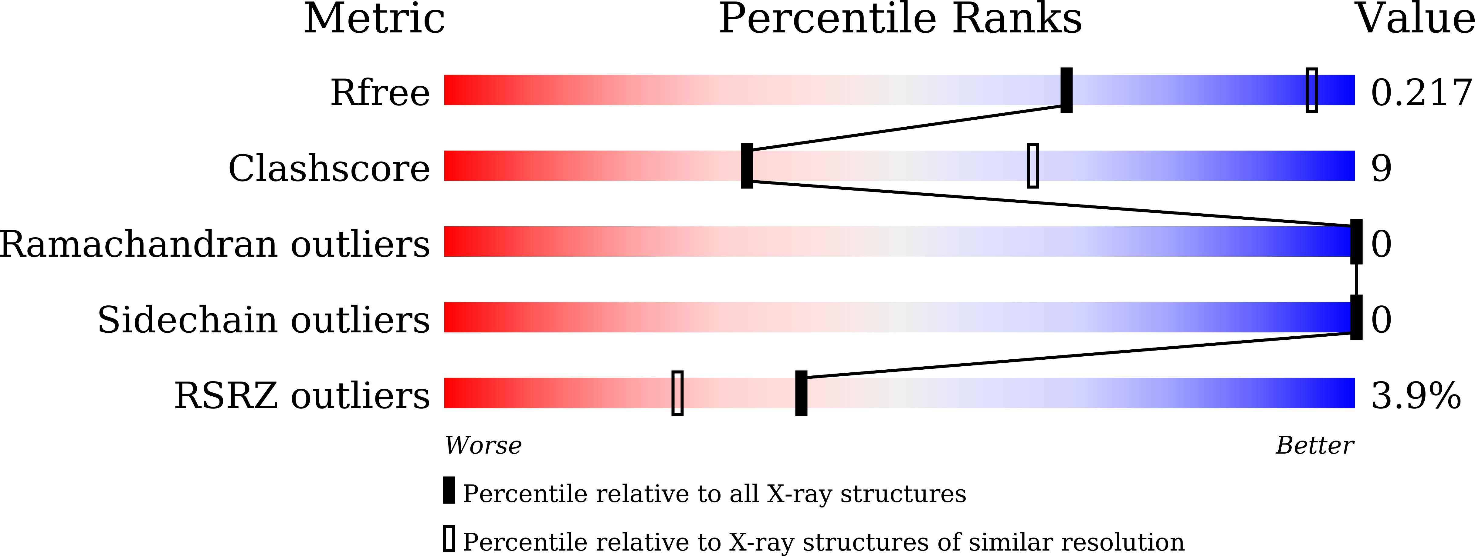 8JWJ validation report